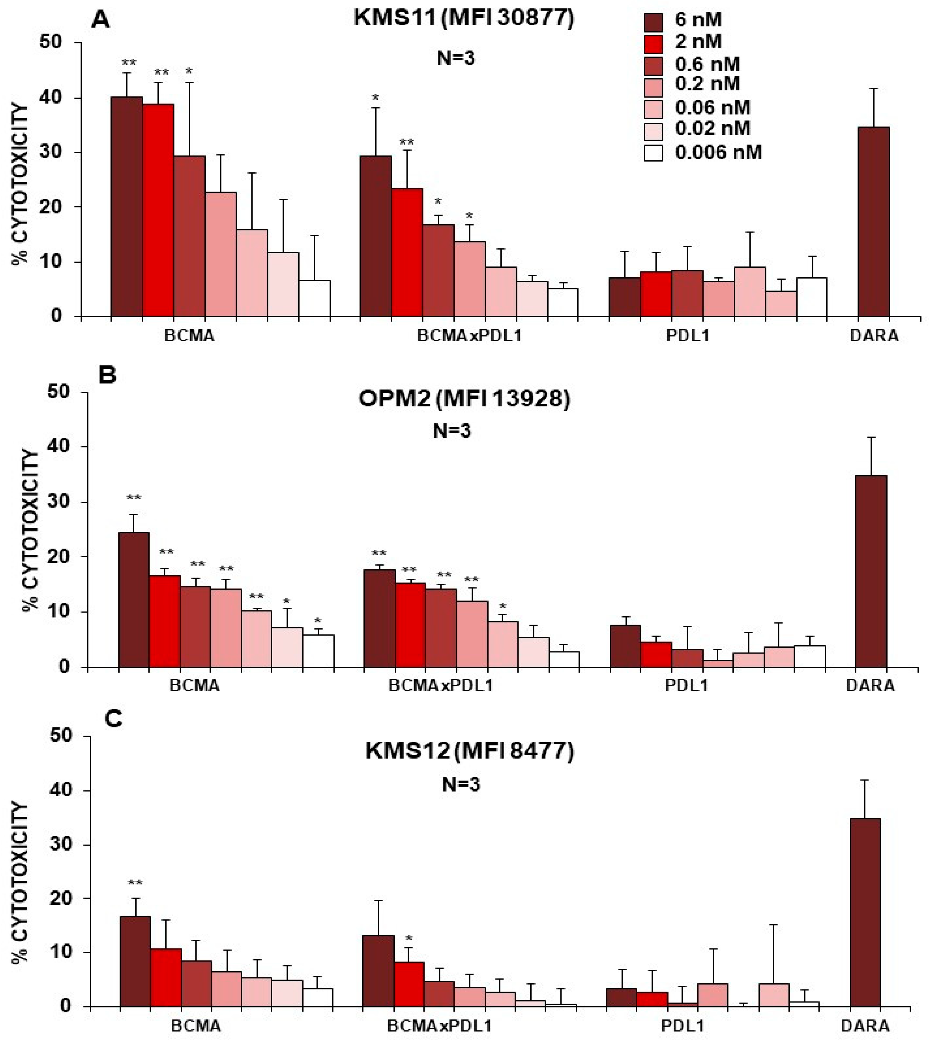 Antibodies 13 00015 g008