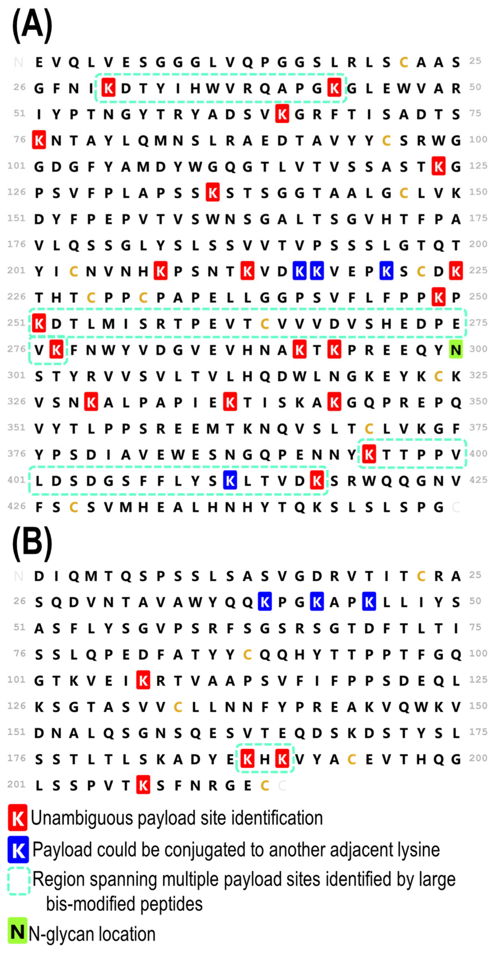 Antibodies 13 00030 g005