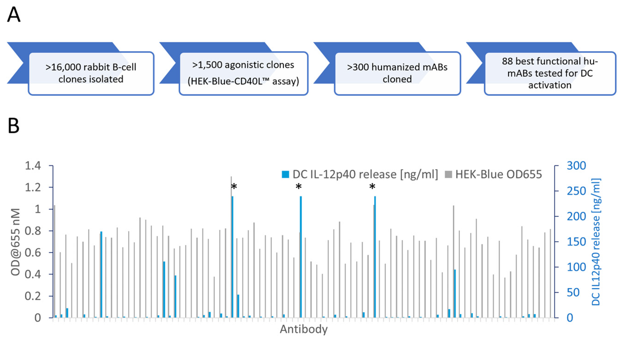 Antibodies 13 00031 g001 Antibodies 13 00031 g001