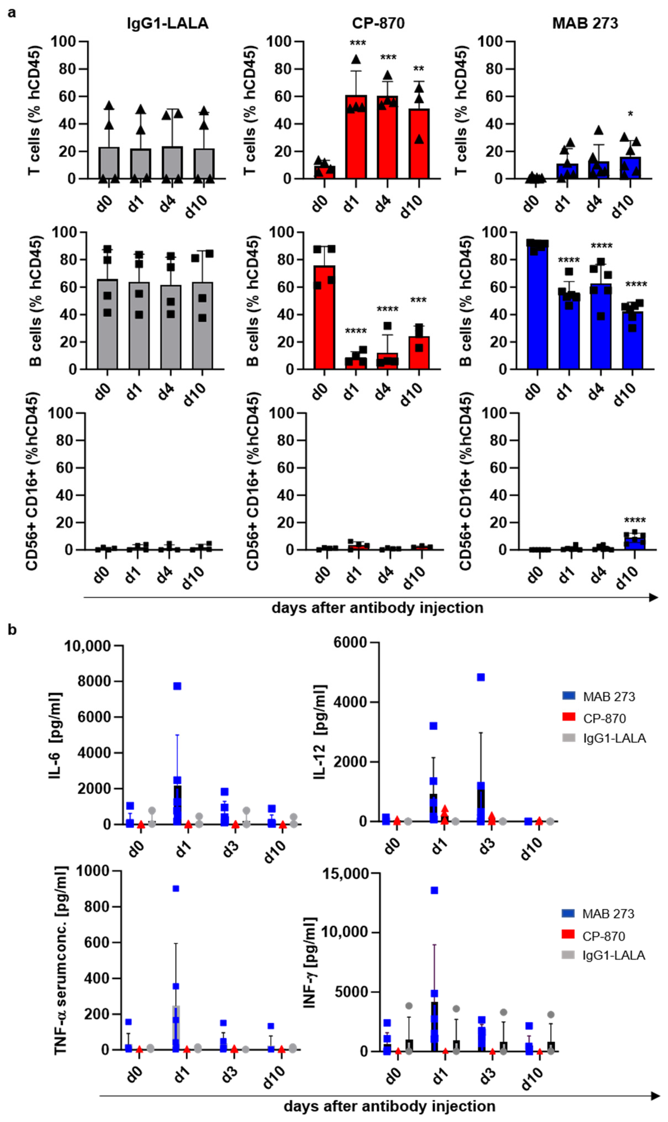 Antibodies 13 00031 g006 Antibodies 13 00031 g006