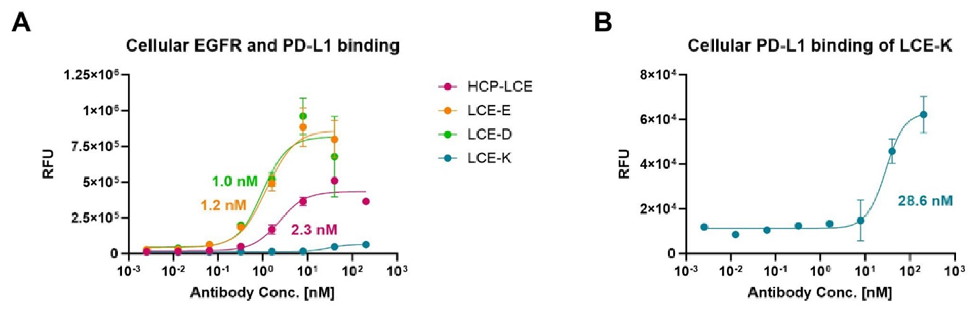 Antibodies 13 00036 g004