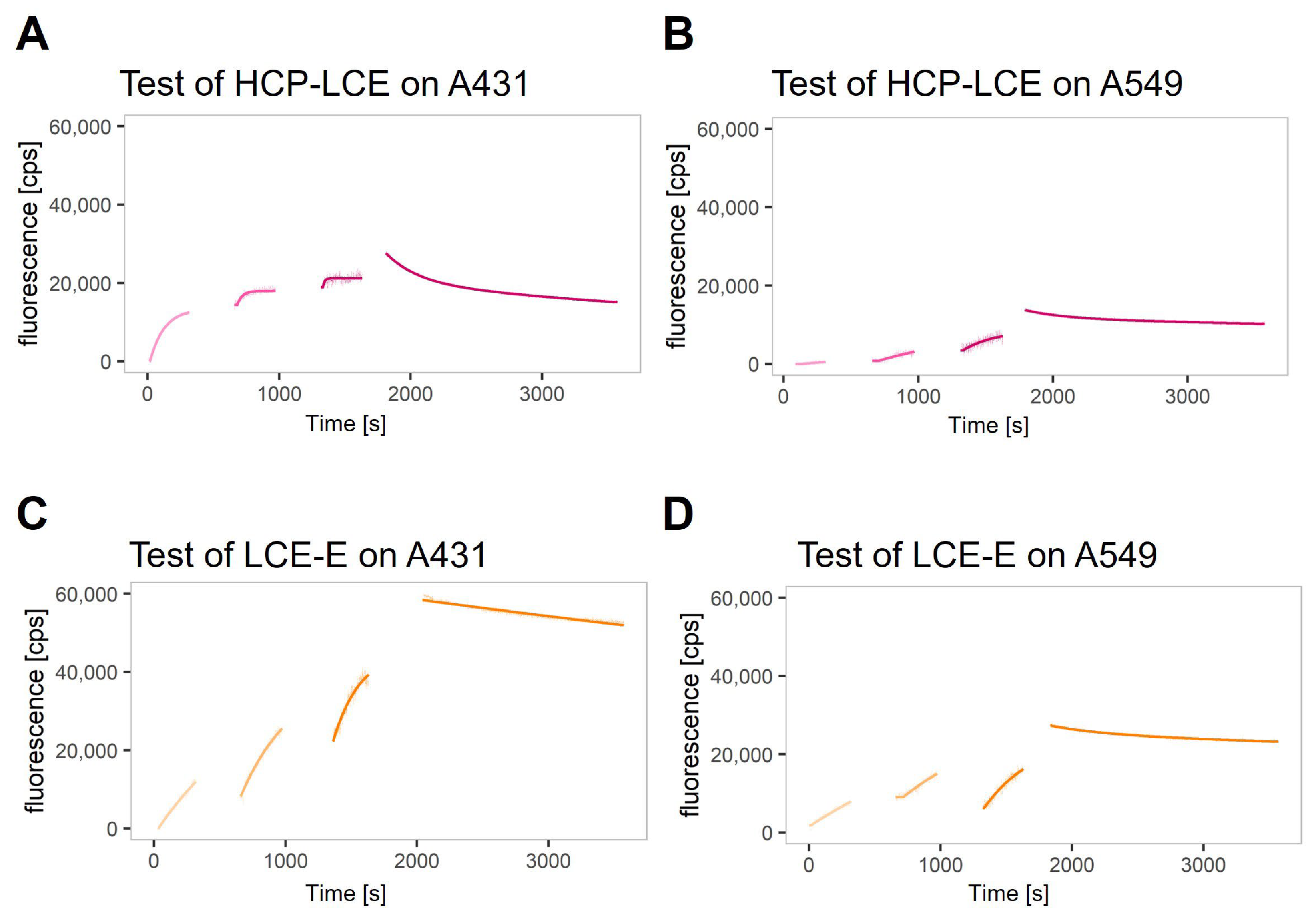 Antibodies 13 00036 g005