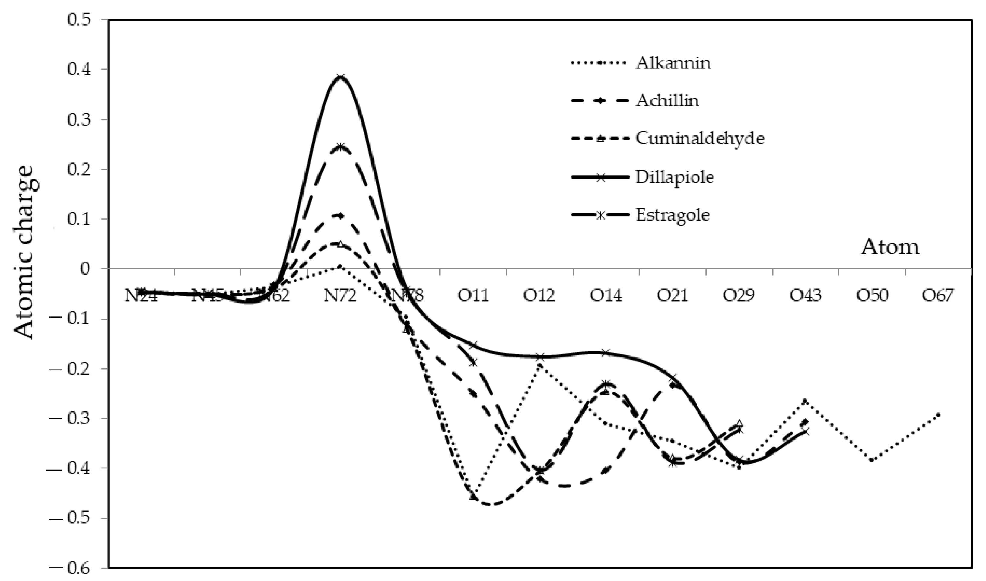 Antibodies 13 00038 g005