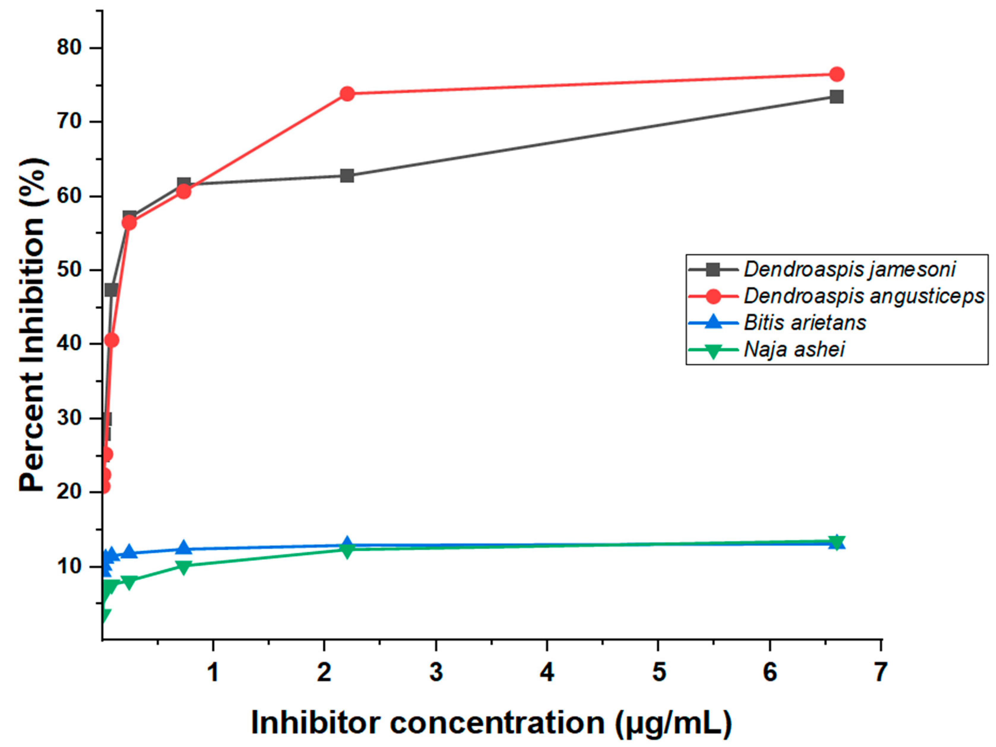Antibodies 13 00050 g003