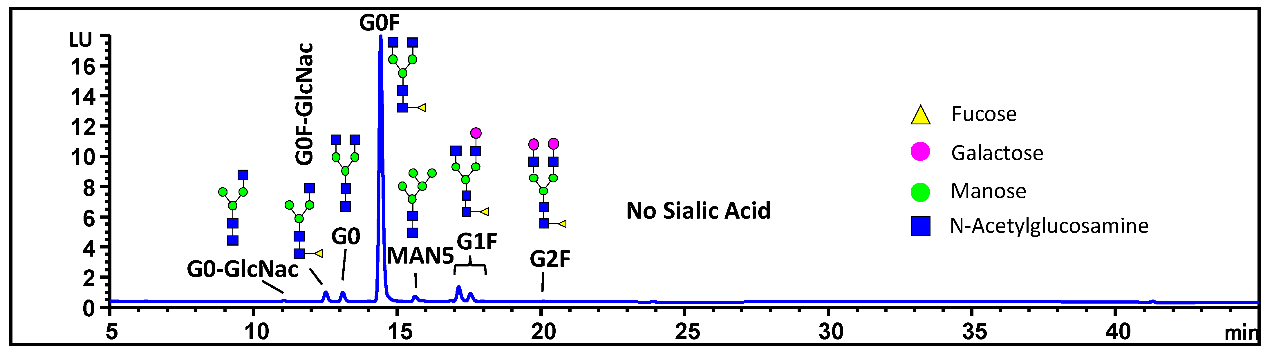Antibodies 13 00052 g006