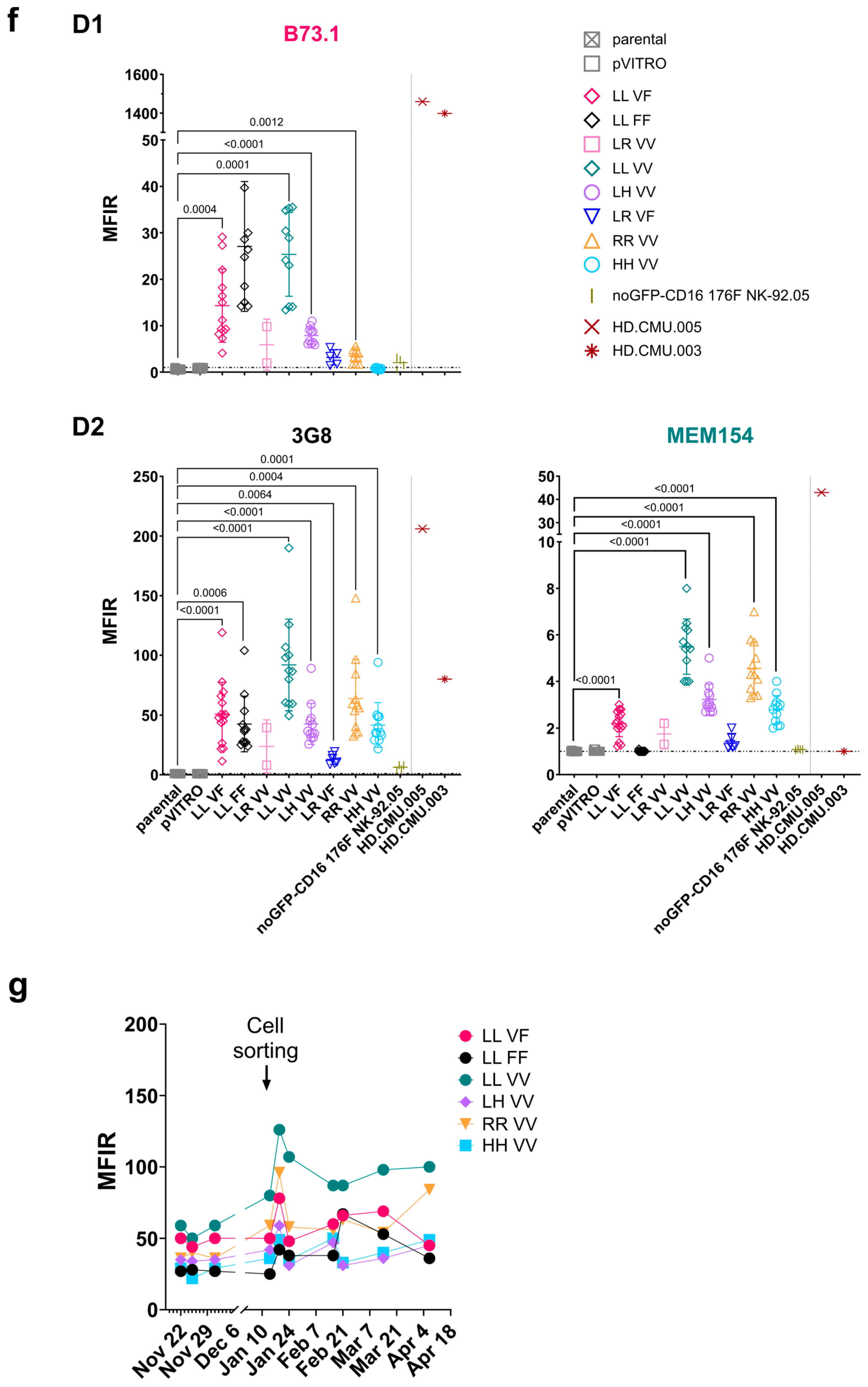 Antibodies 13 00055 g002b