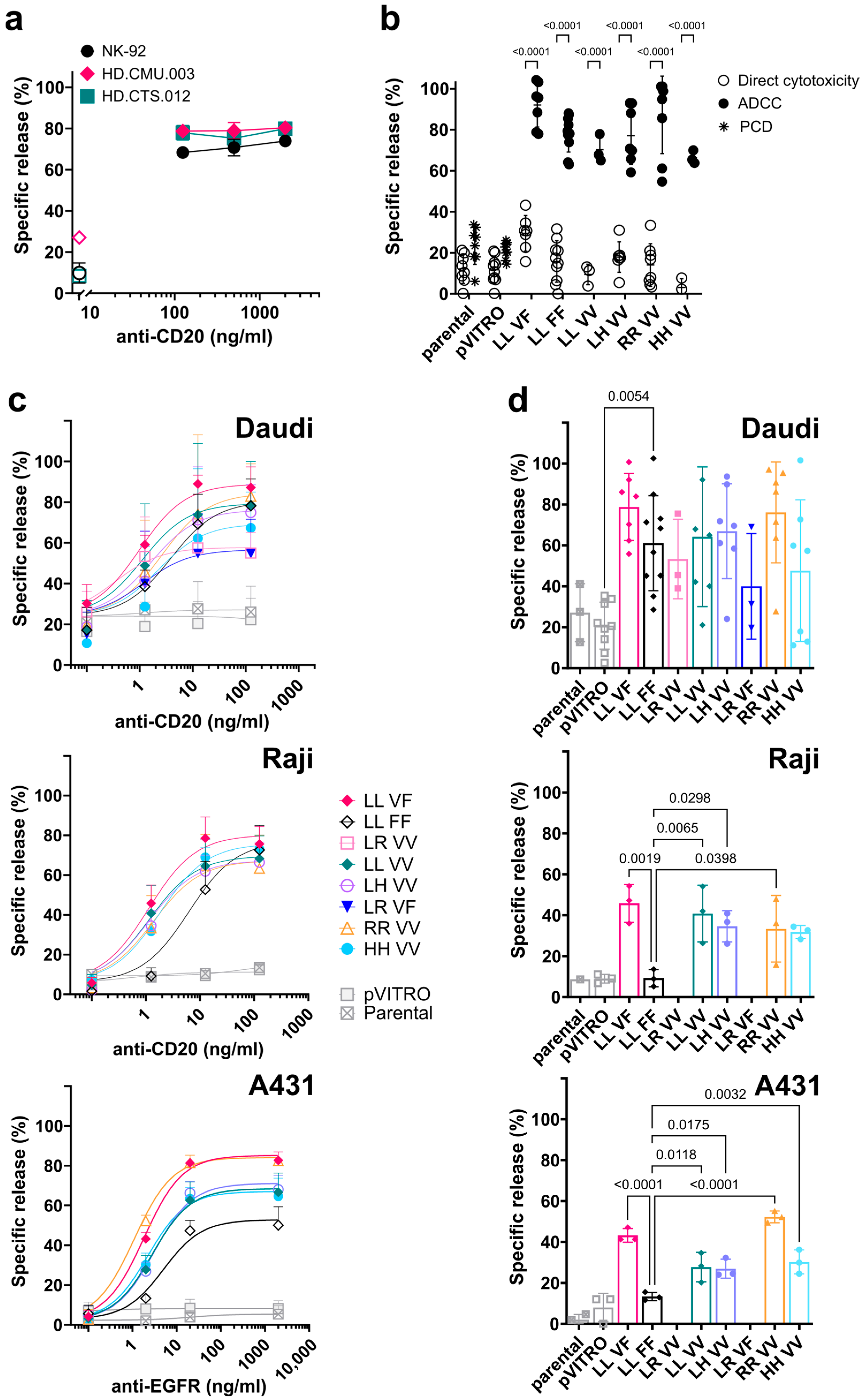 Antibodies 13 00055 g005