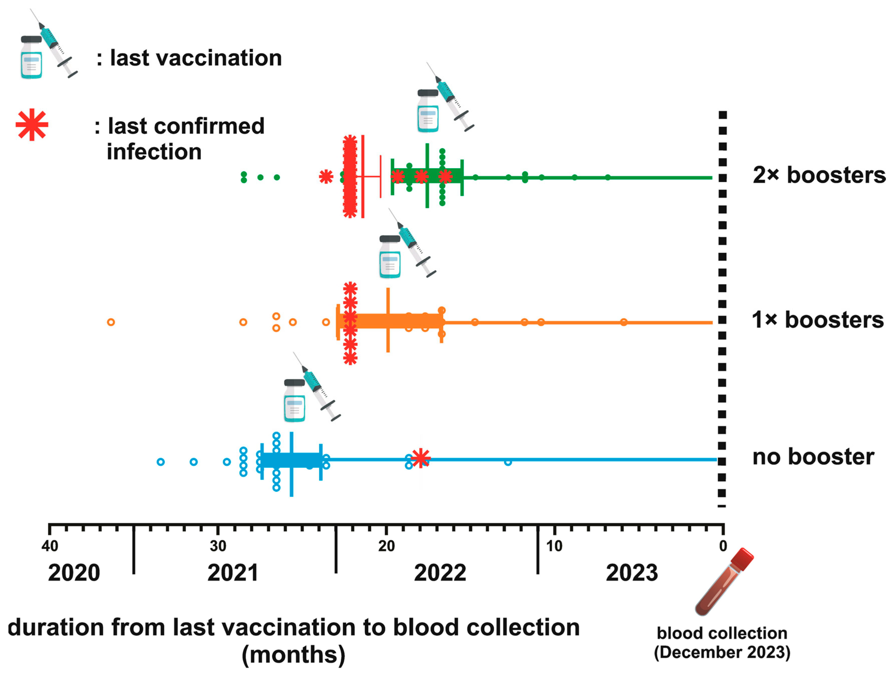 Antibodies 13 00072 g001