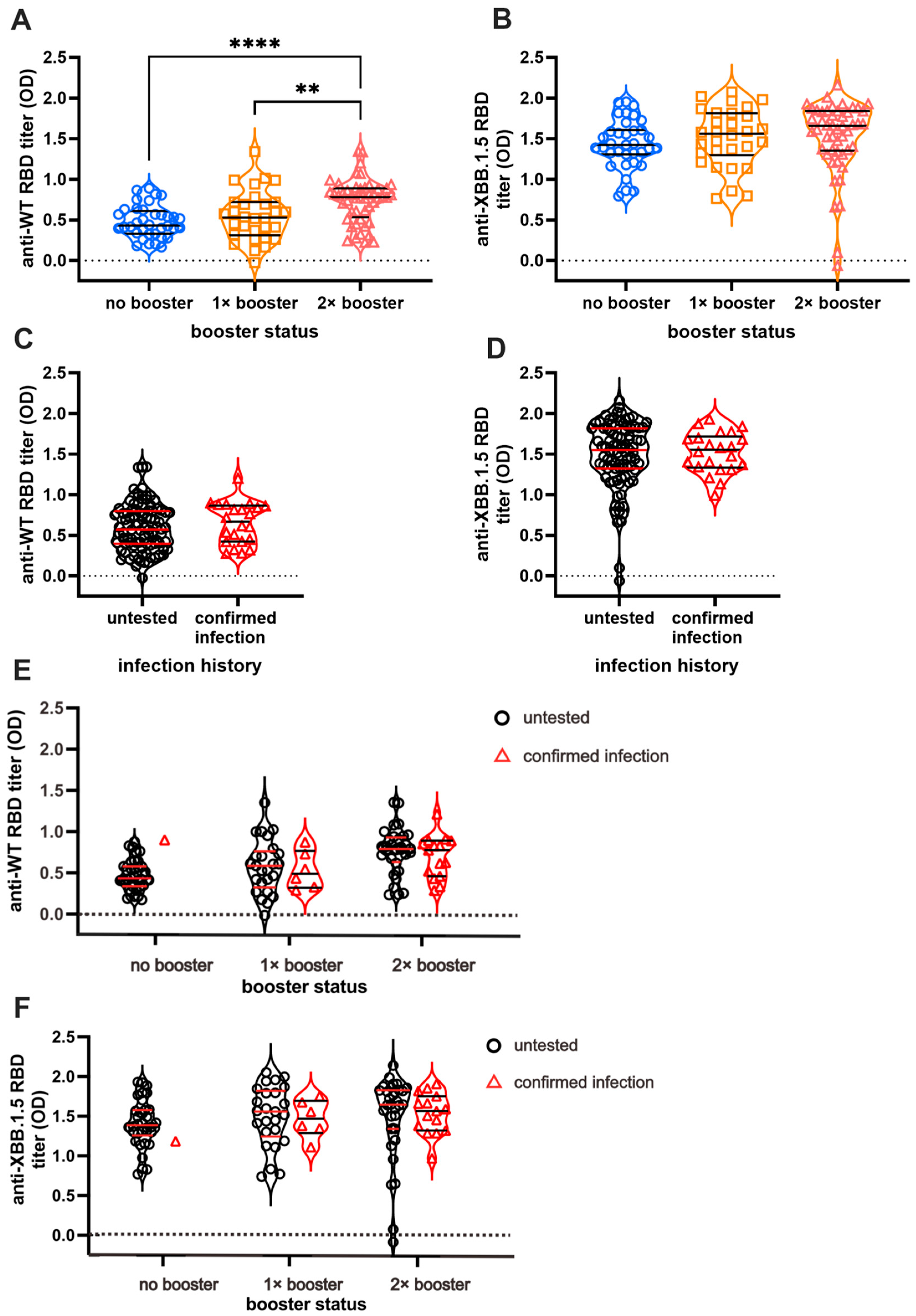 Antibodies 13 00072 g002
