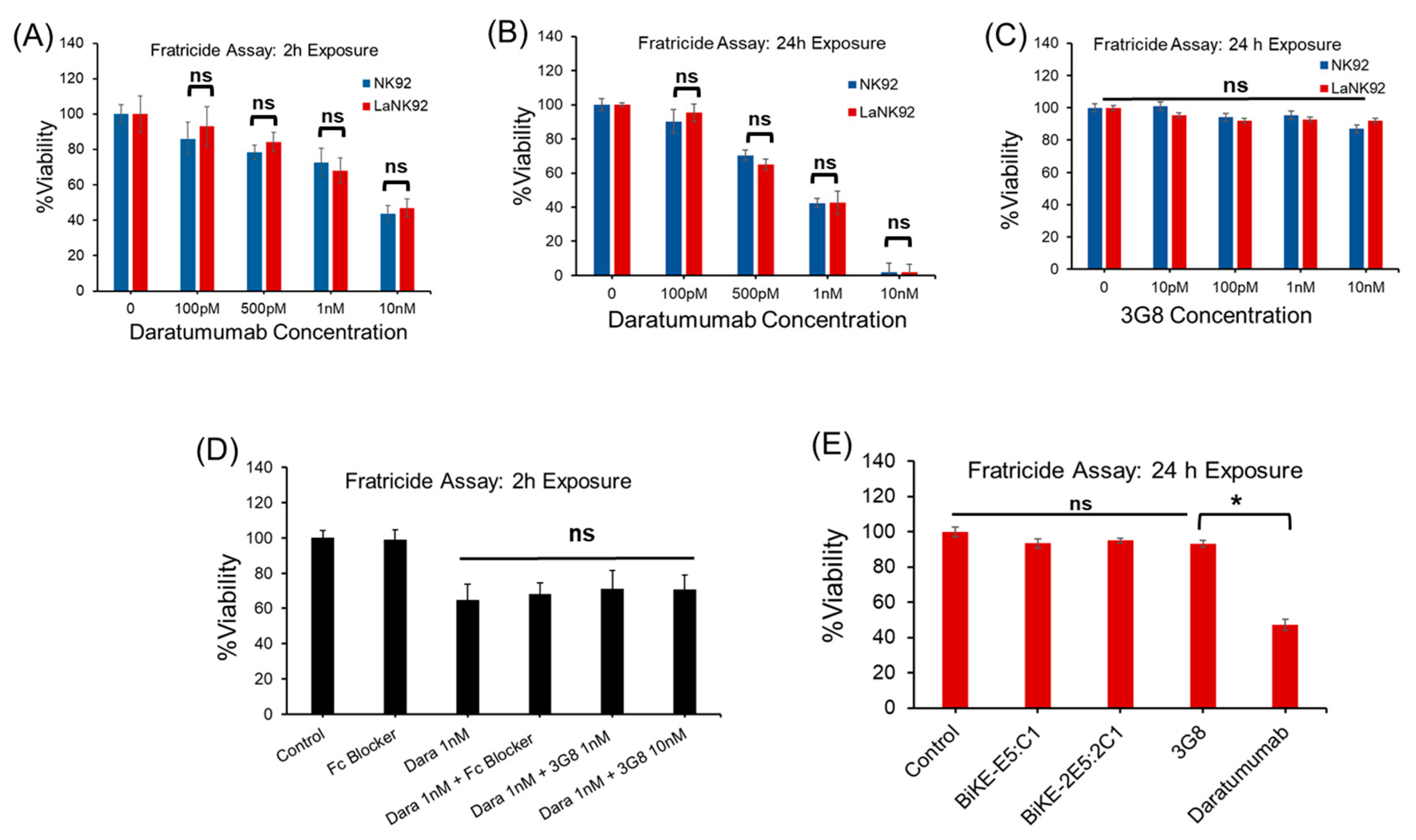 Antibodies 13 00075 g006