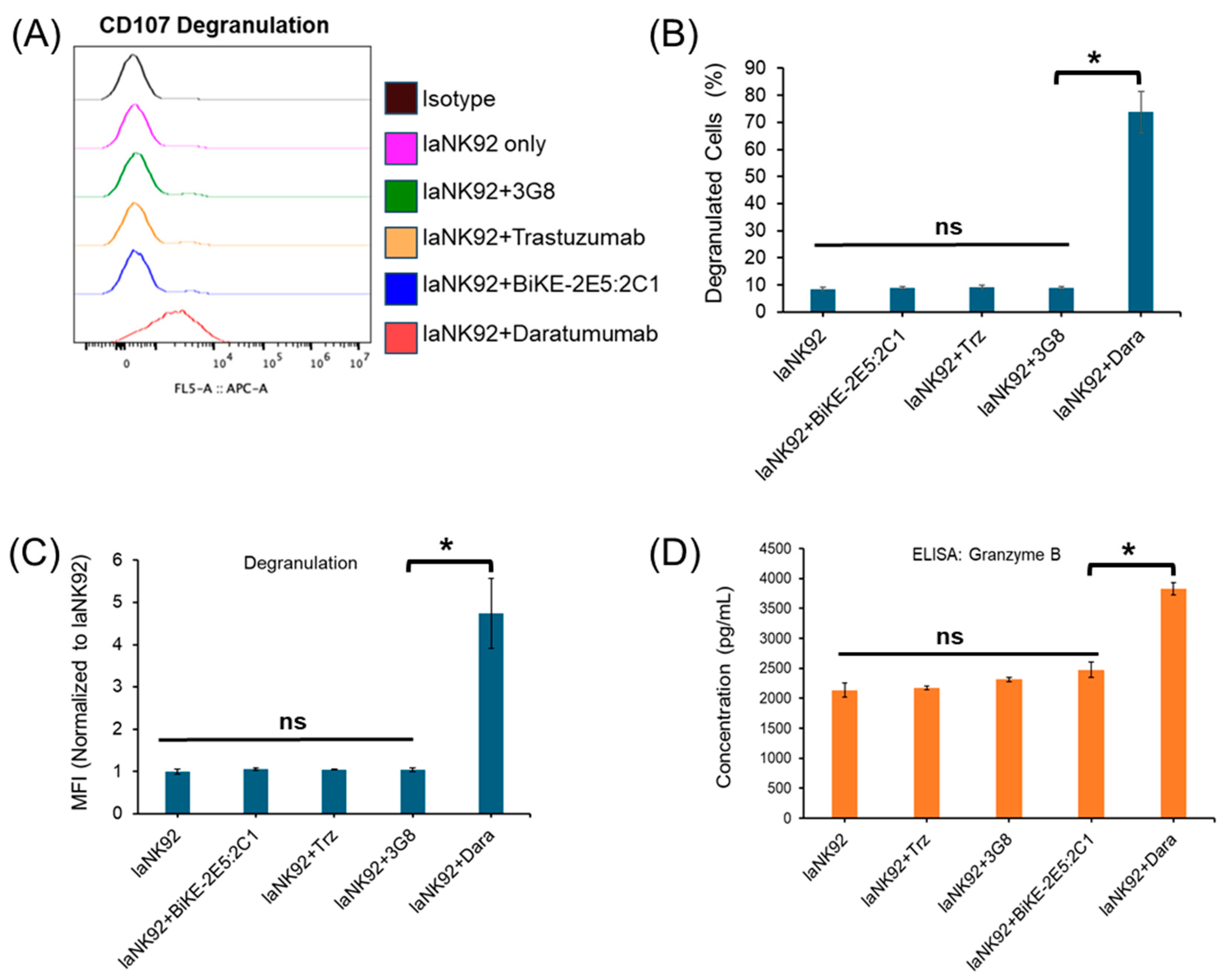 Antibodies 13 00075 g007