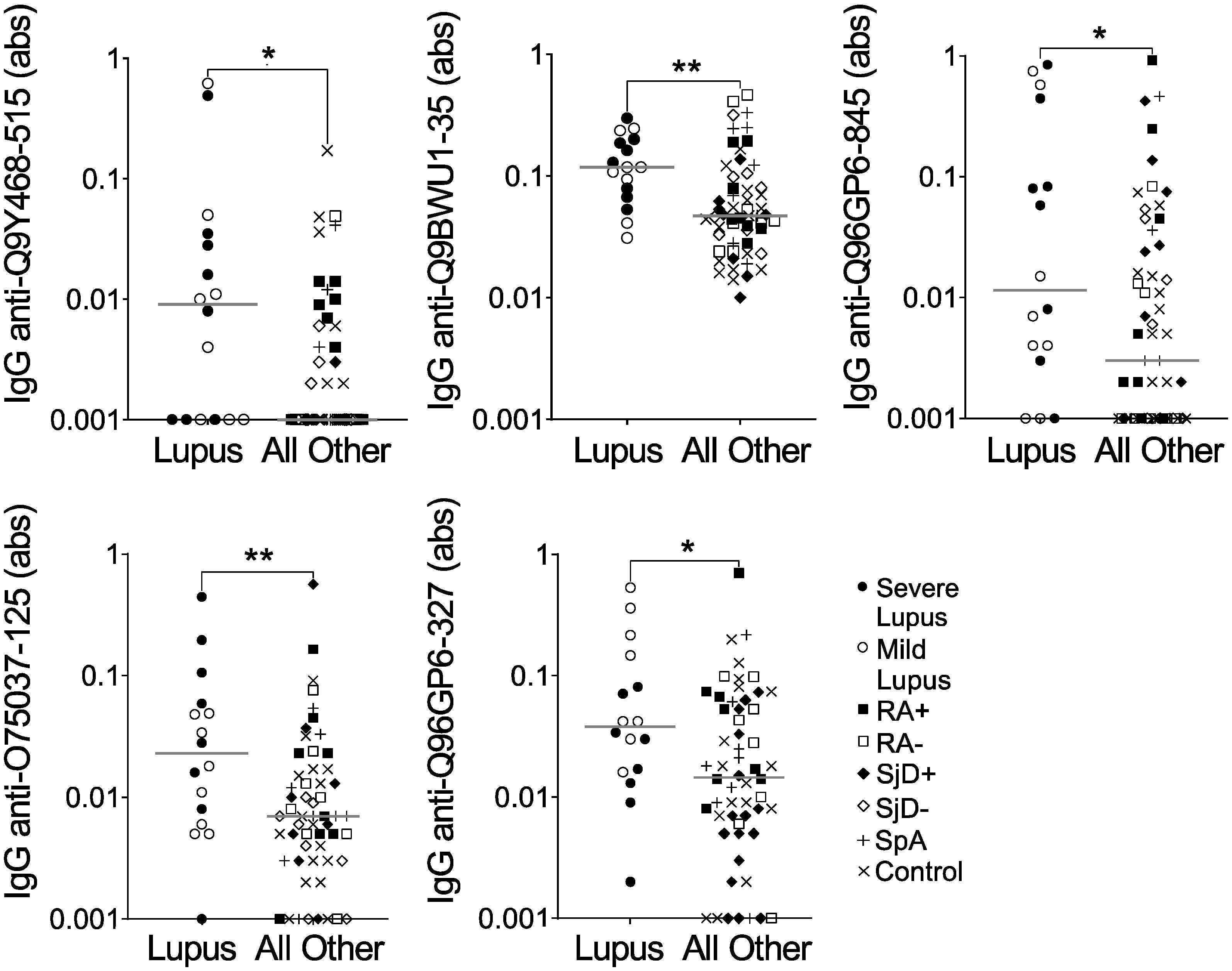 Antibodies 13 00087 g002 Antibodies 13 00087 g002
