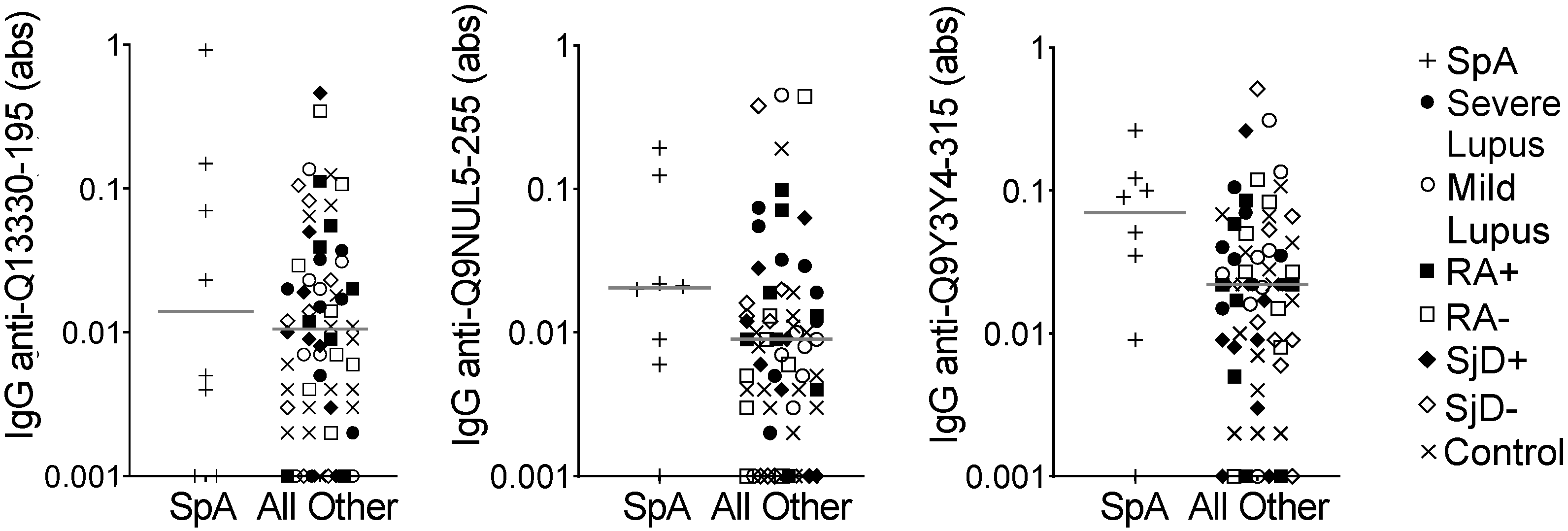 Antibodies 13 00087 g003 Antibodies 13 00087 g003