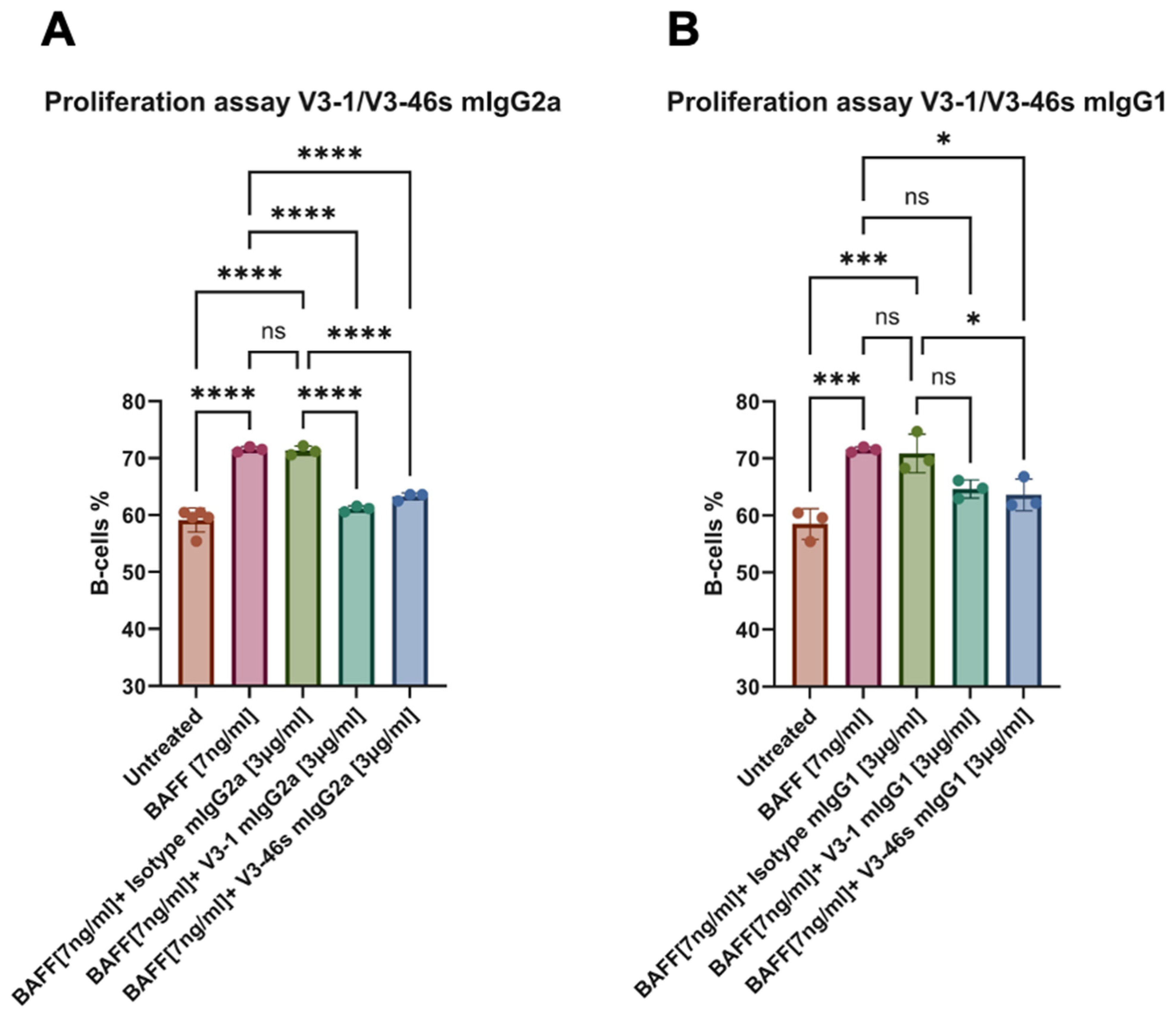Antibodies 14 00090 g002 Antibodies 14 00090 g002