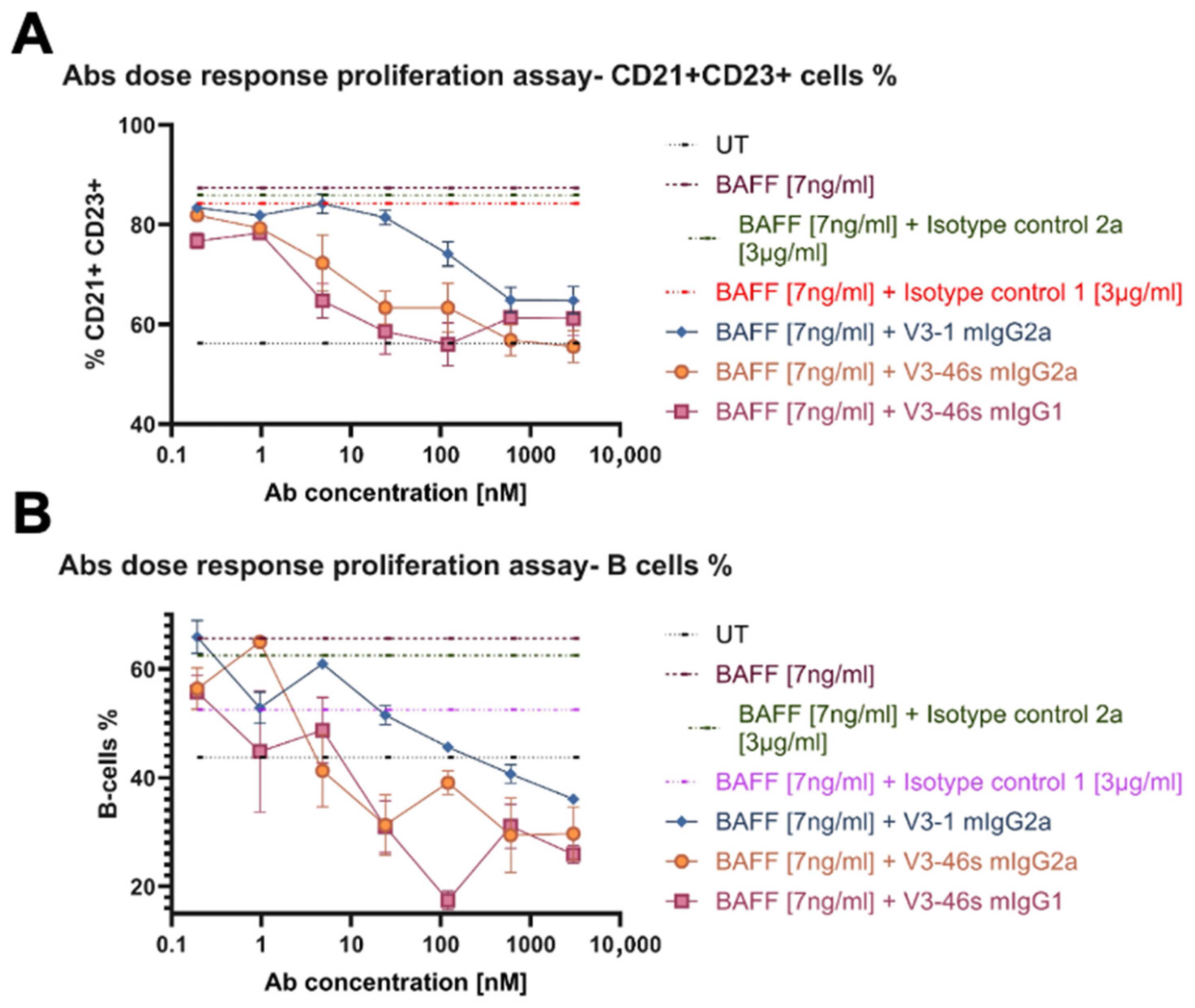 Antibodies 14 00090 g003 Antibodies 14 00090 g003