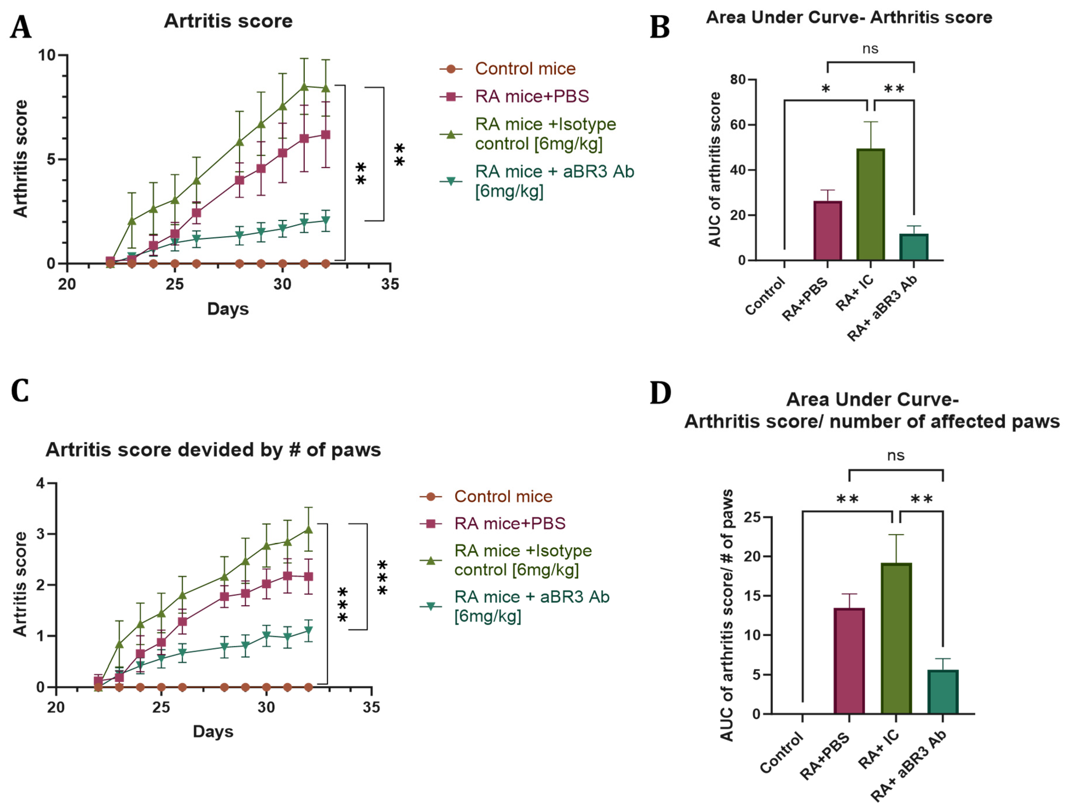 Antibodies 14 00090 g005 Antibodies 14 00090 g005
