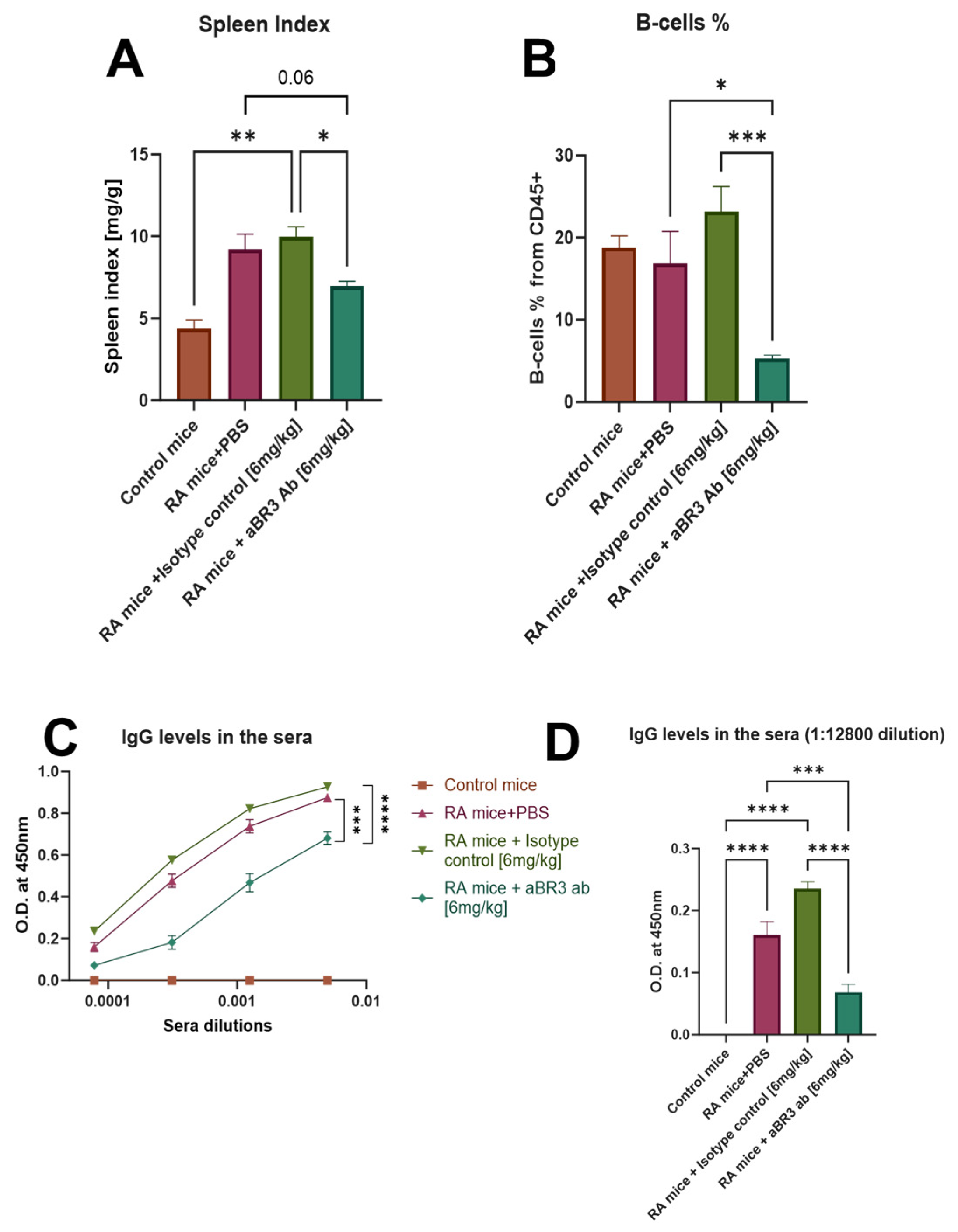 Antibodies 14 00090 g006 Antibodies 14 00090 g006