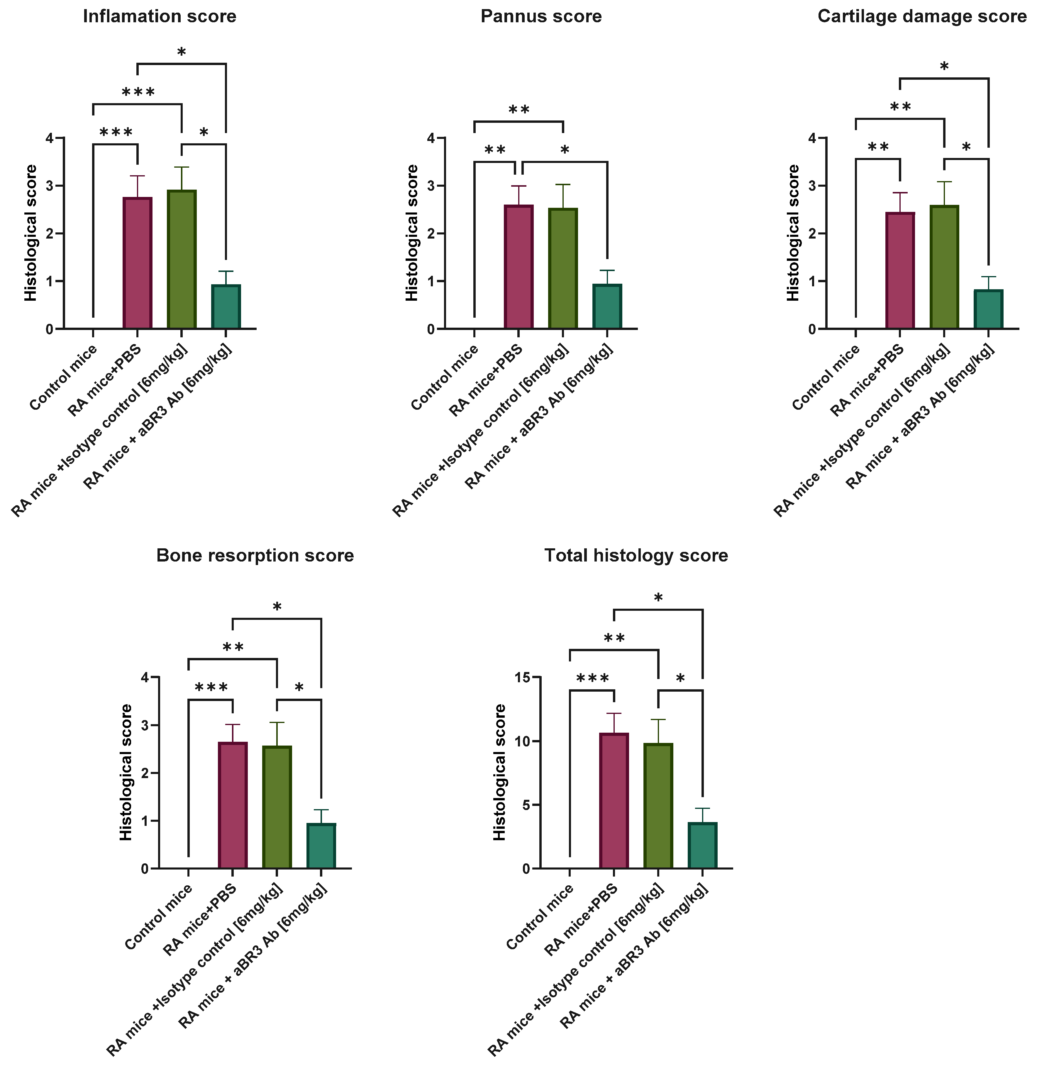 Antibodies 14 00090 g007 Antibodies 14 00090 g007