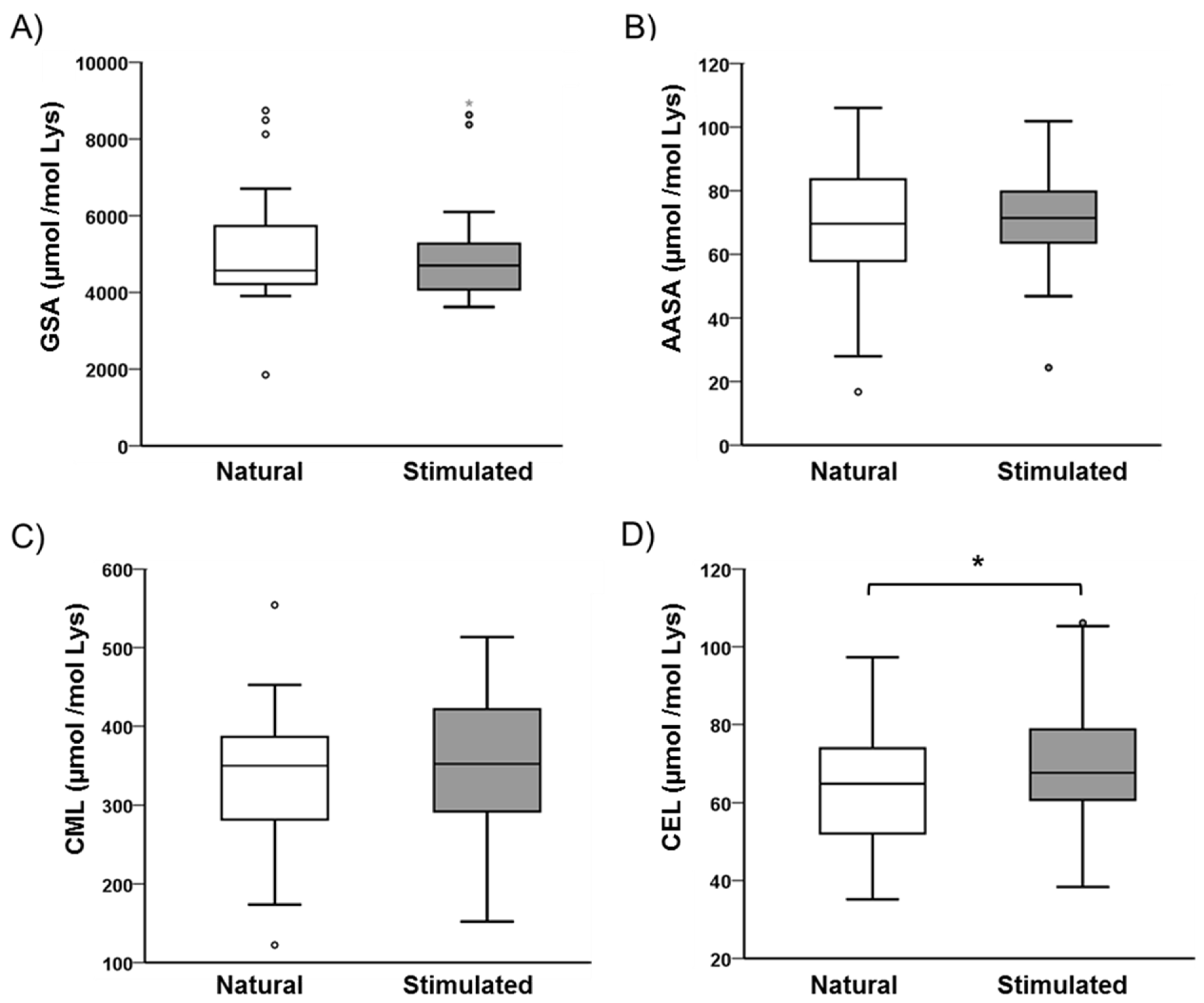 Antioxidants 07 00176 g004