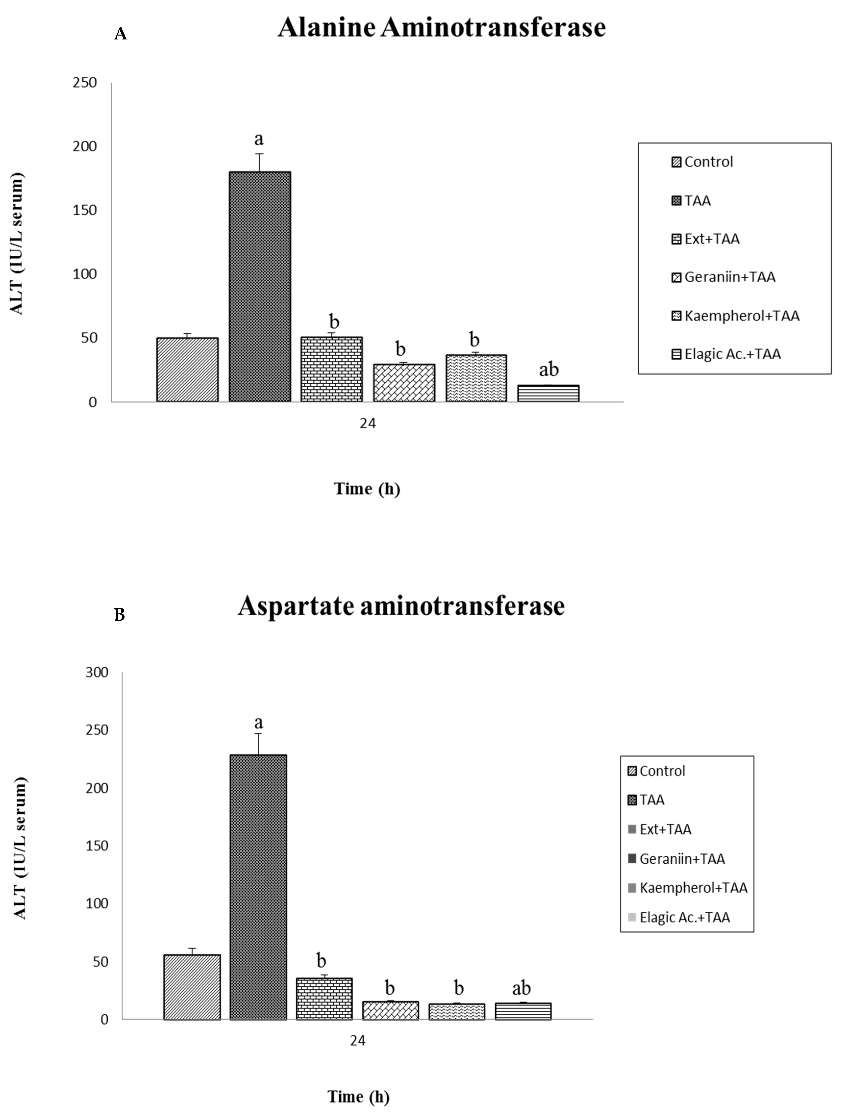 Antioxidants 07 00178 g004