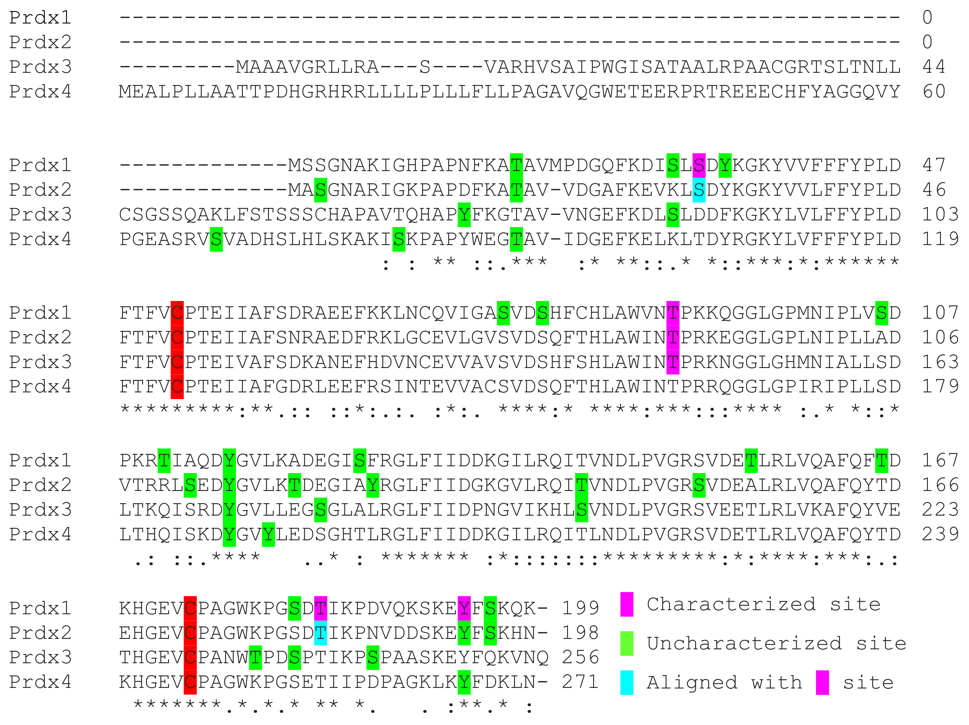 Antioxidants 08 00029 g004