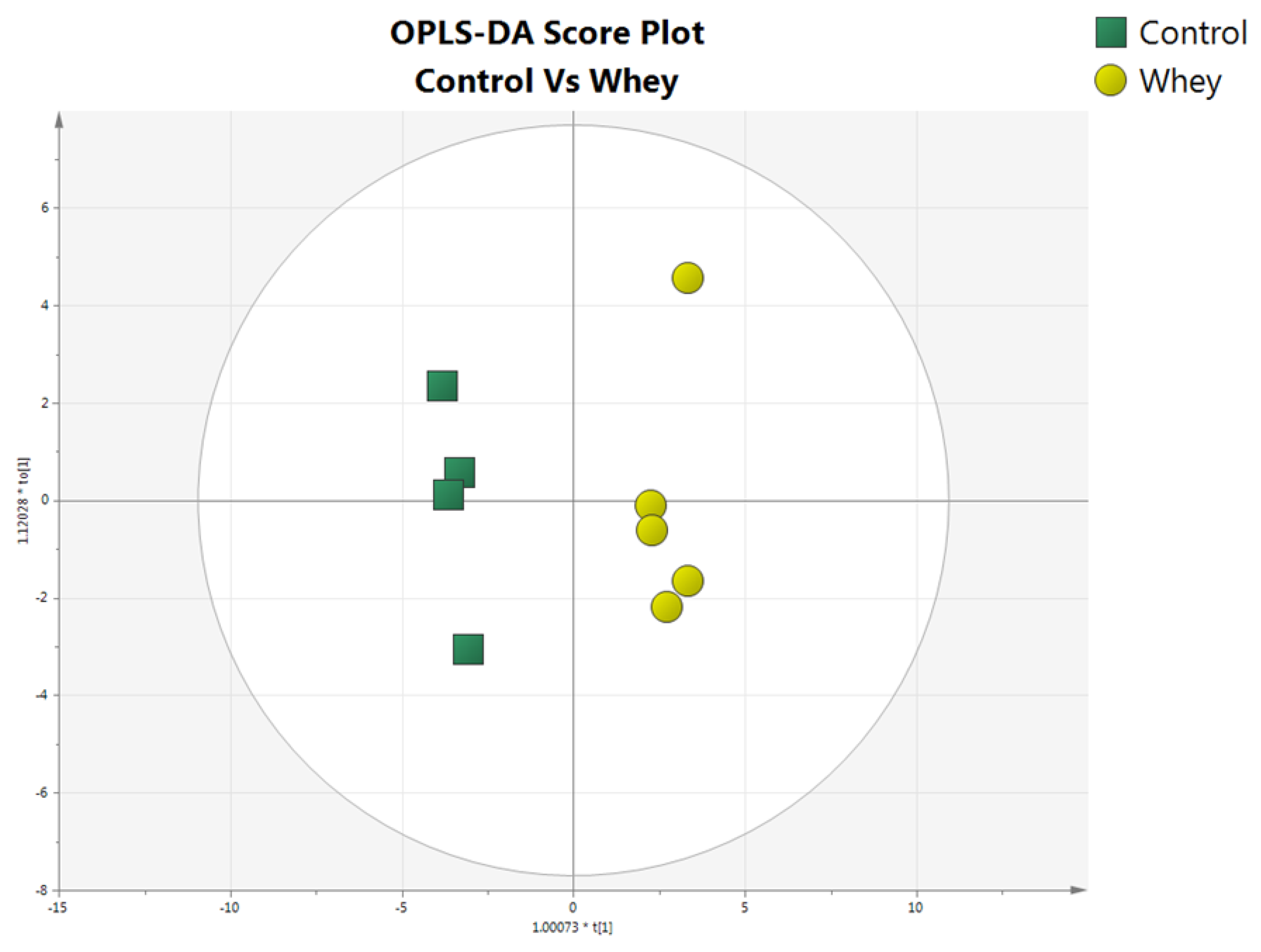 Antioxidants 08 00071 g002