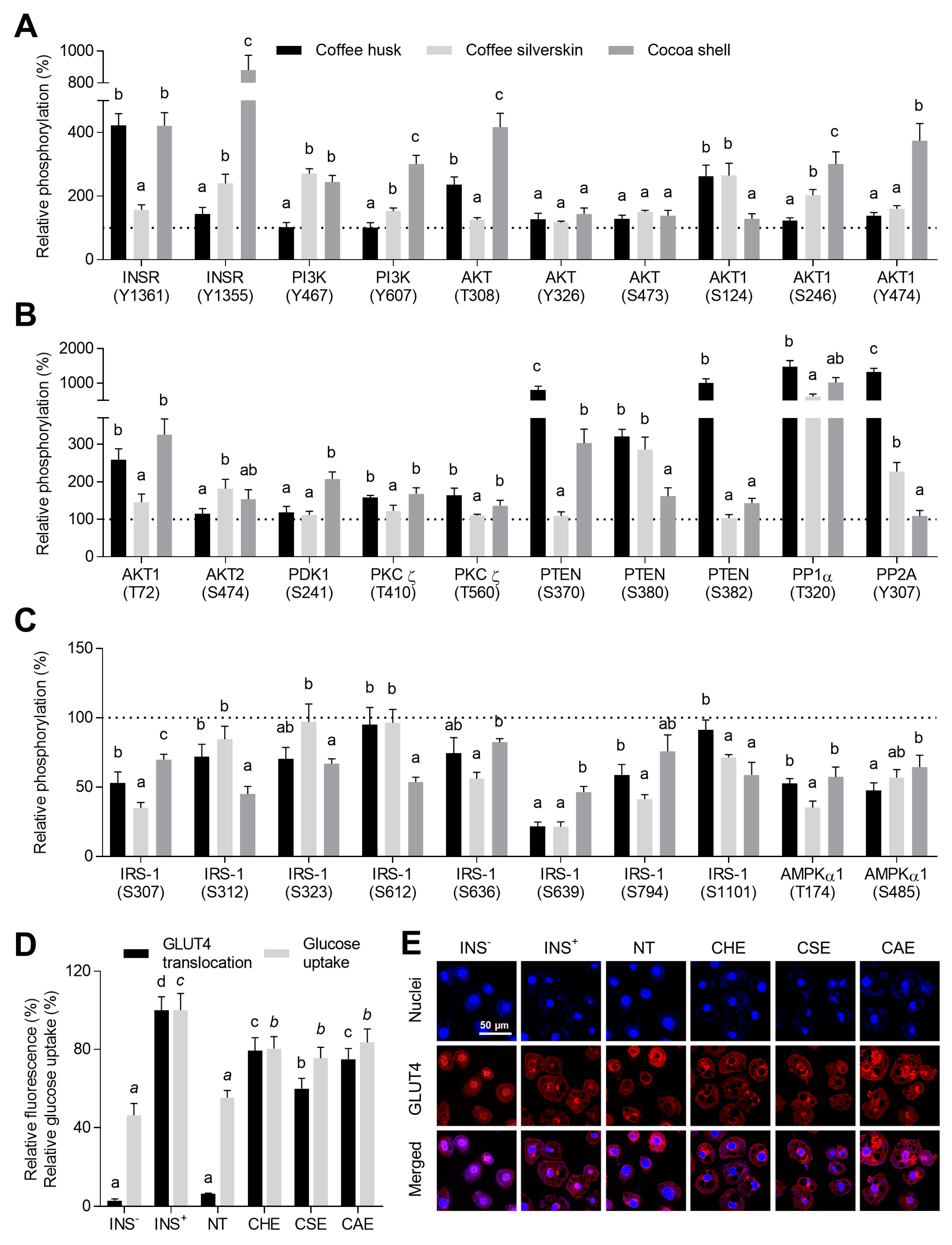 Antioxidants 08 00279 g002 Antioxidants 08 00279 g002