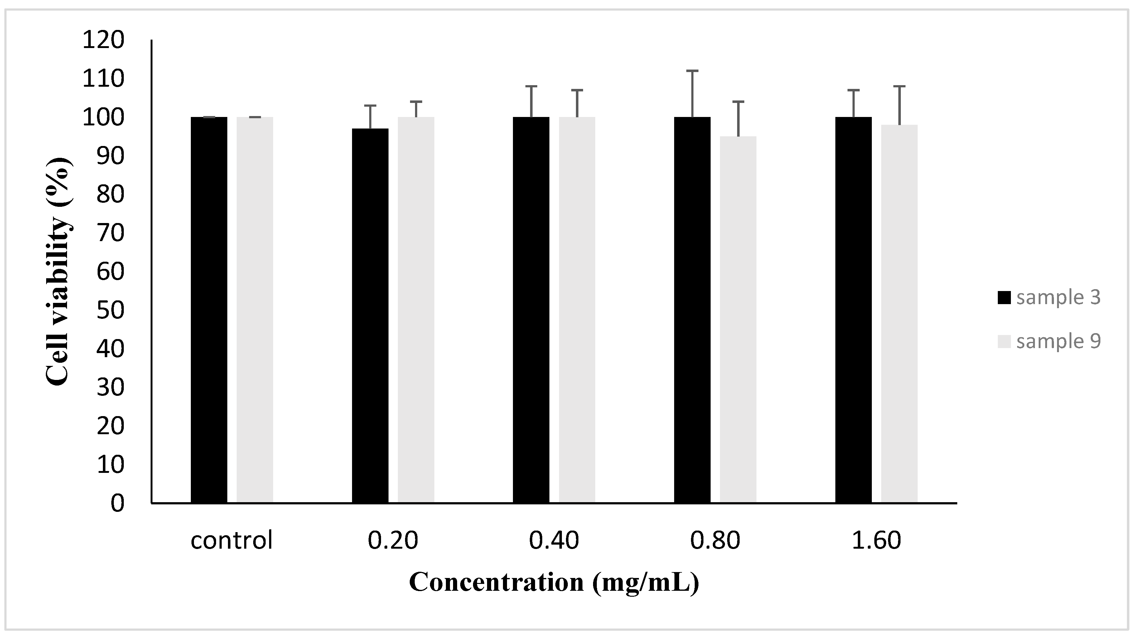 Antioxidants 08 00280 g001 Antioxidants 08 00280 g001