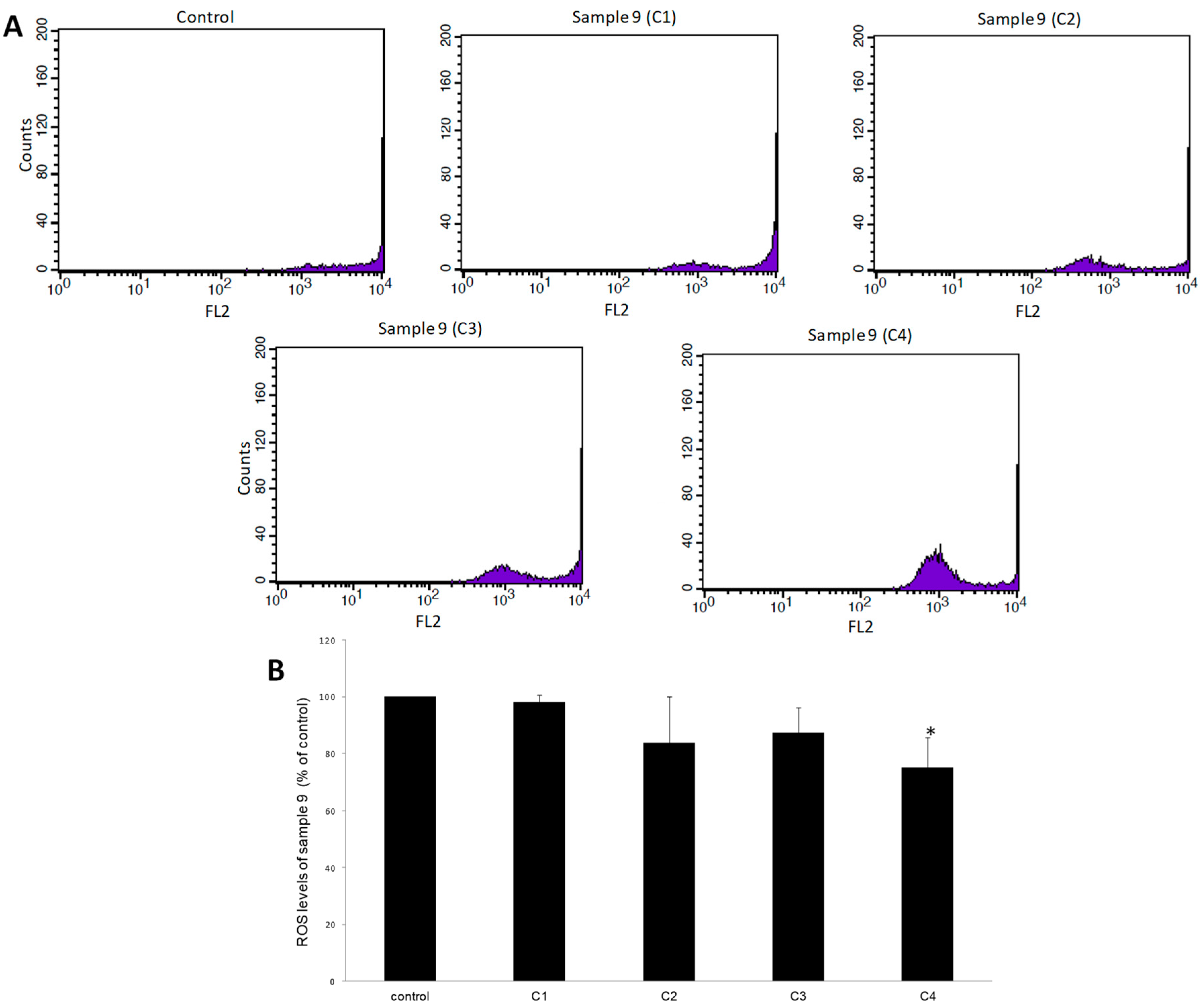 Antioxidants 08 00280 g005 Antioxidants 08 00280 g005
