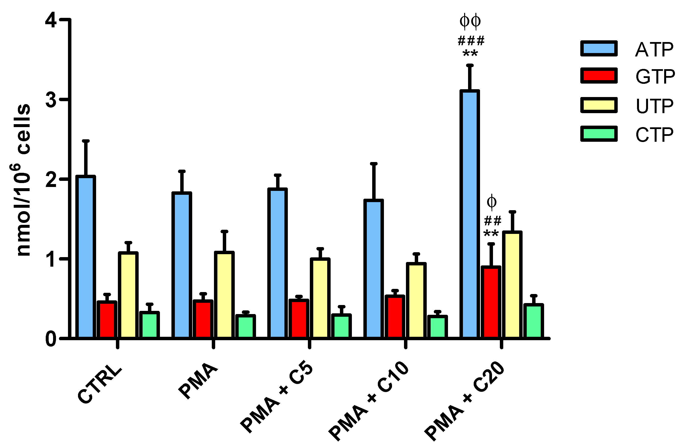 Antioxidants 08 00281 g002 Antioxidants 08 00281 g002