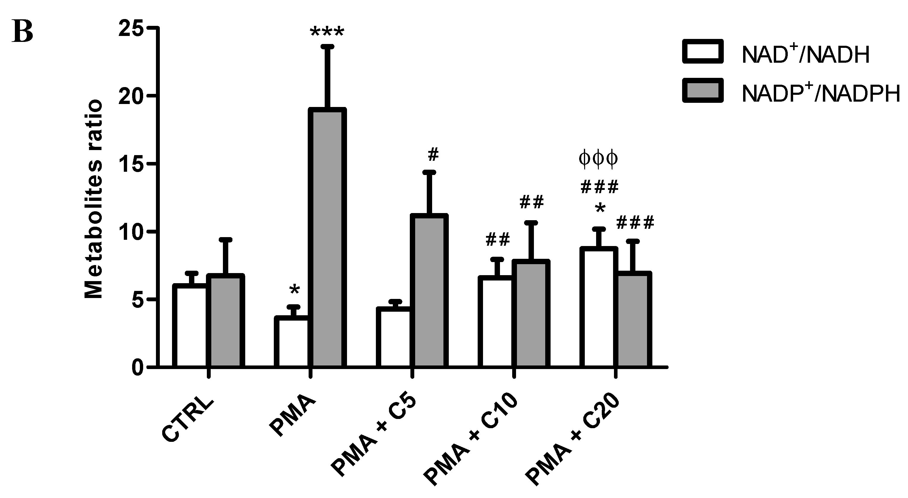 Antioxidants 08 00281 g003b Antioxidants 08 00281 g003b