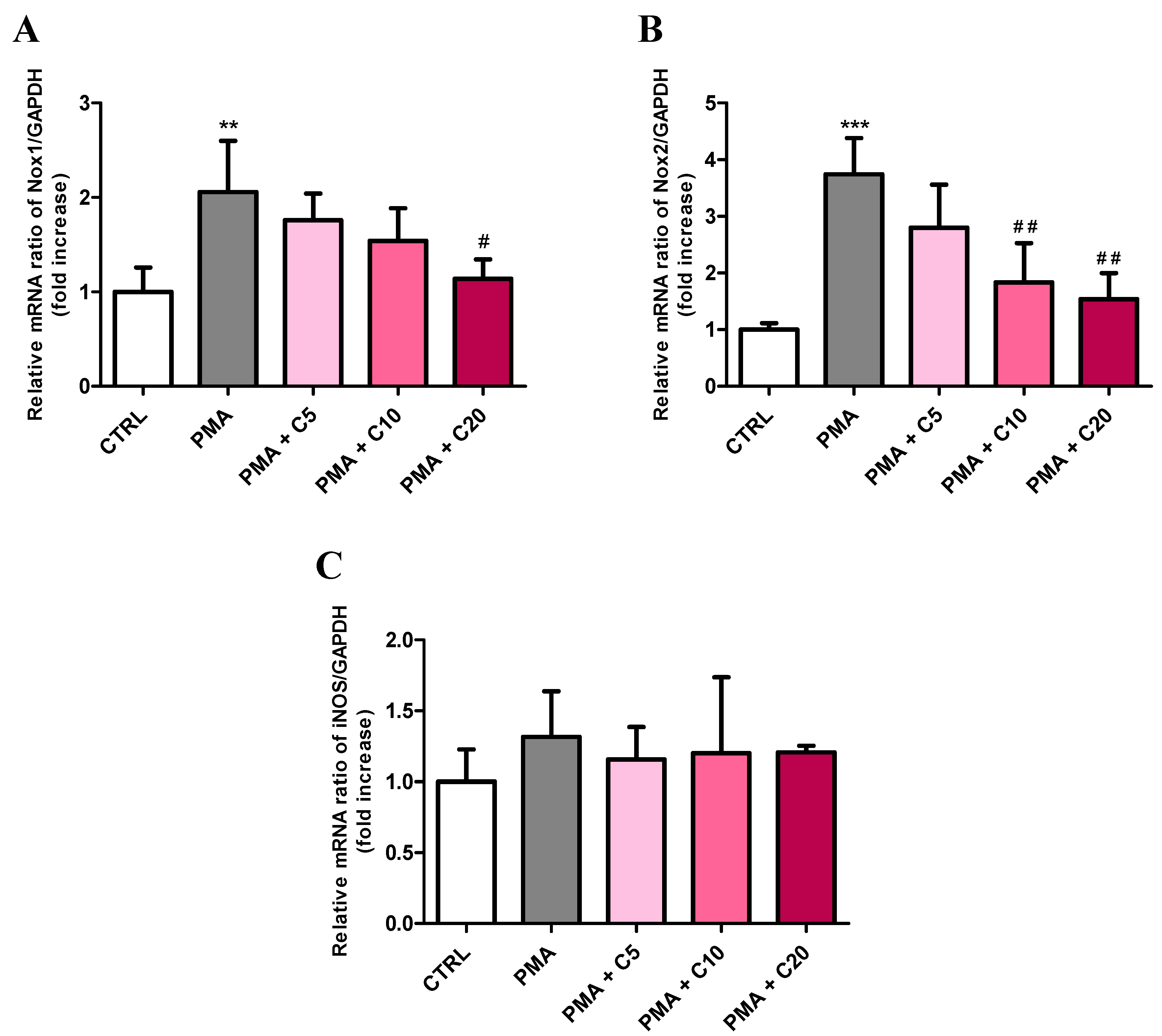 Antioxidants 08 00281 g004 Antioxidants 08 00281 g004