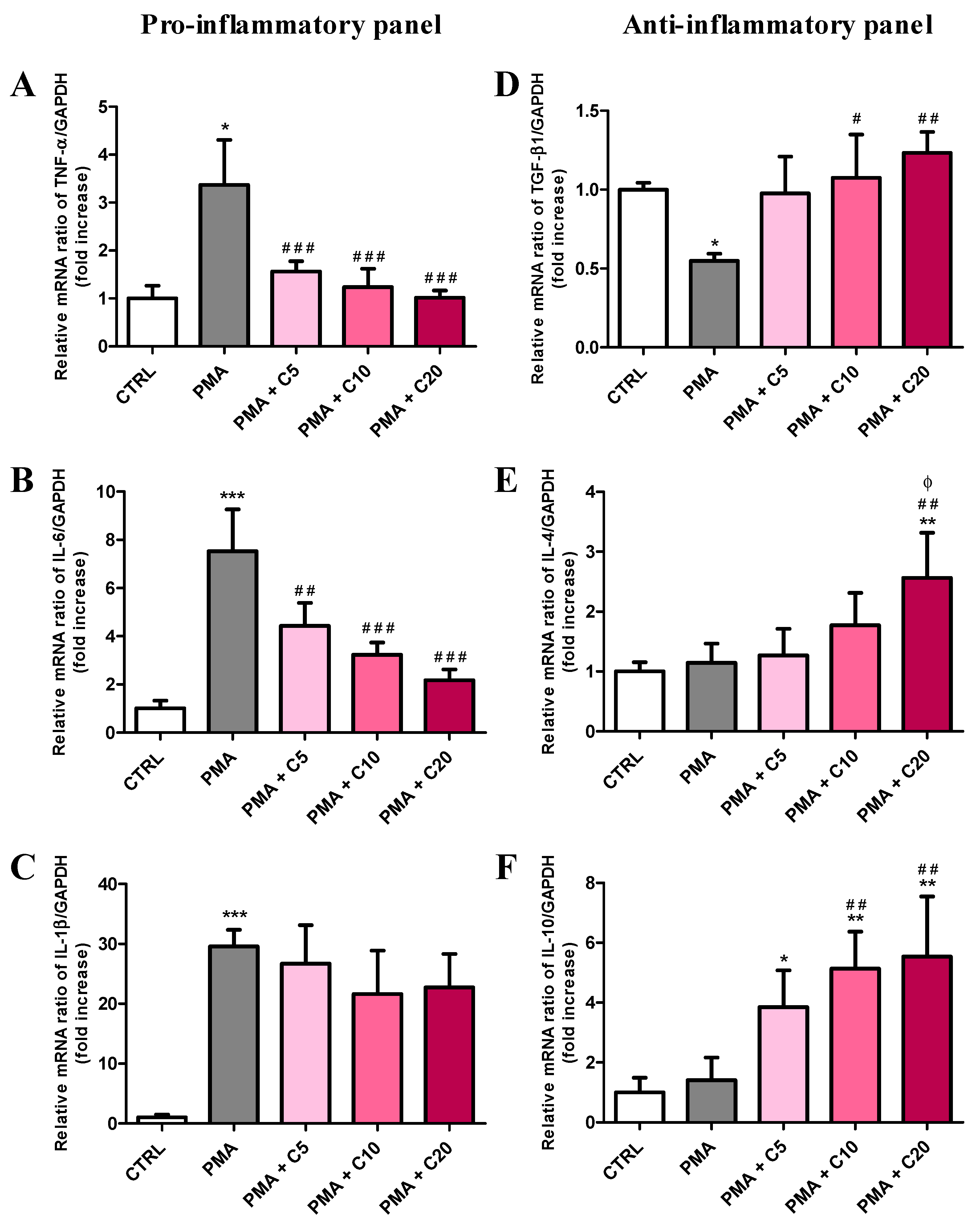 Antioxidants 08 00281 g005 Antioxidants 08 00281 g005