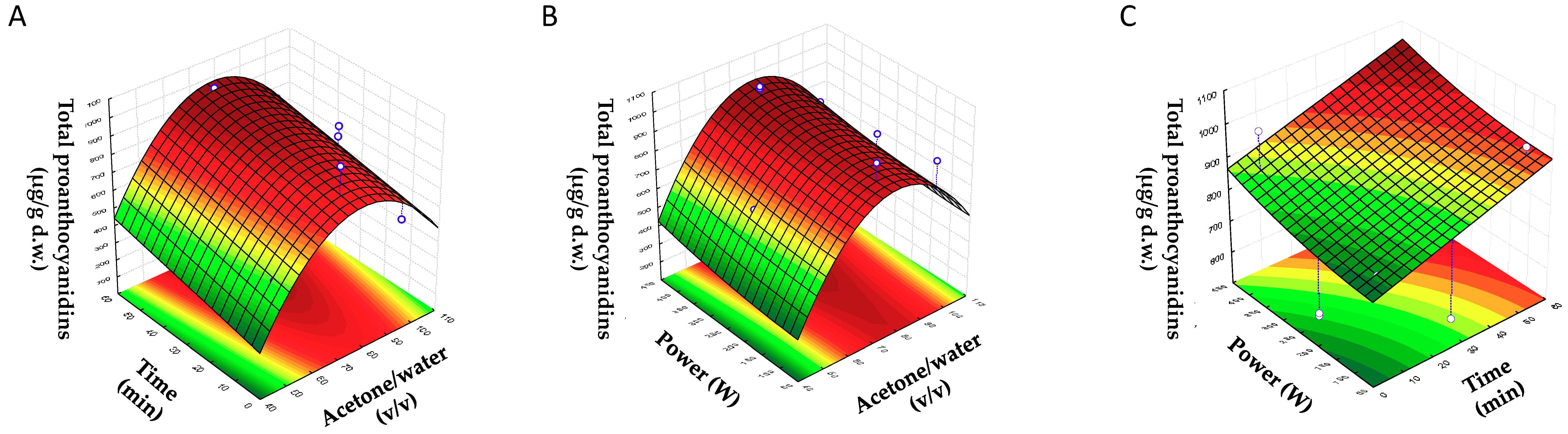 Antioxidants Free Full Text Optimization Of Sonotrode Ultrasonic Assisted Extraction Of Proanthocyanidins From Brewers Spent Grains Html