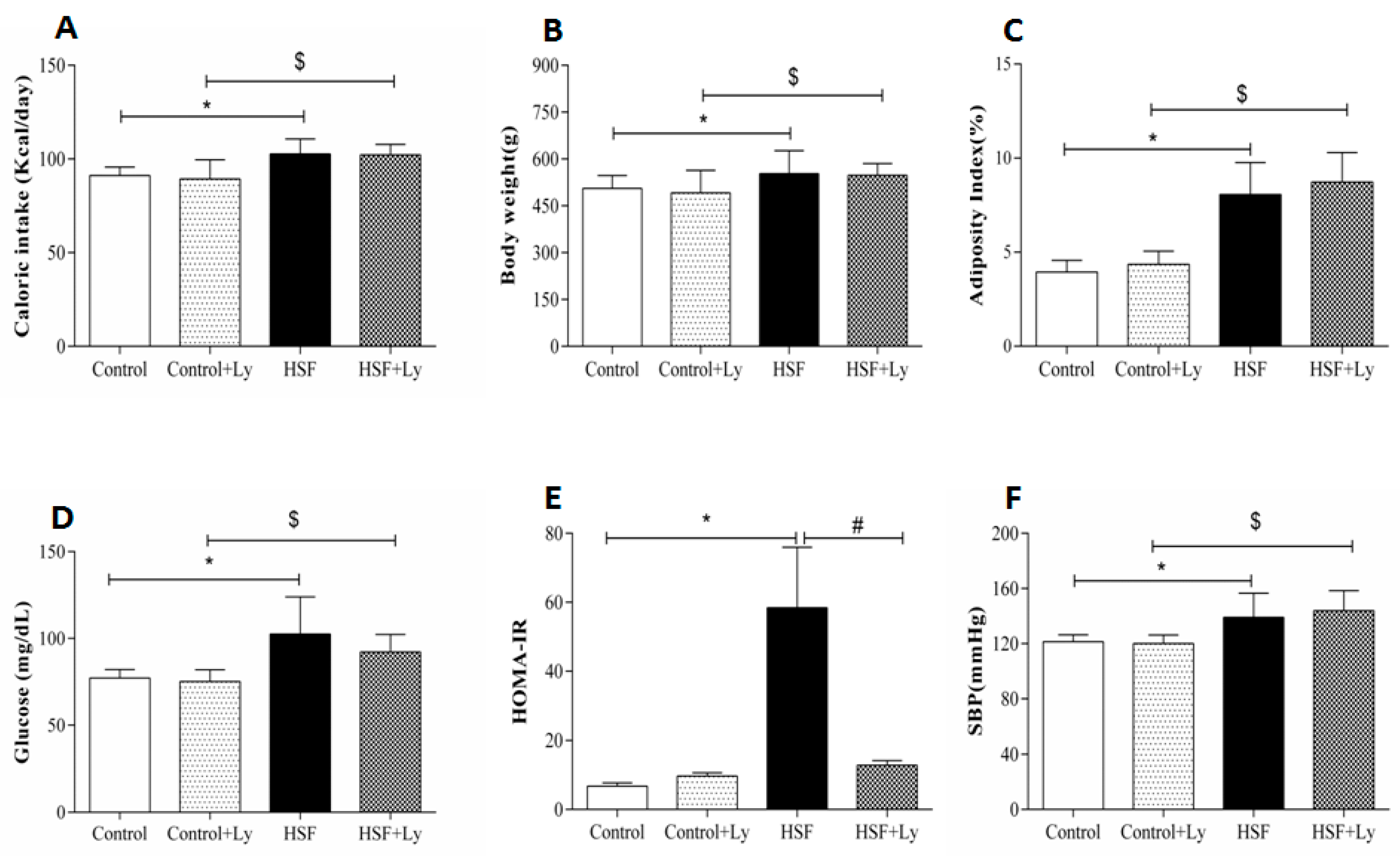 Antioxidants Free Full Text Protective Effect Of Tomato Oleoresin Supplementation On Oxidative Injury Recoveries Cardiac Function By Improving B Adrenergic Response In A Diet Obesity Induced Model Html