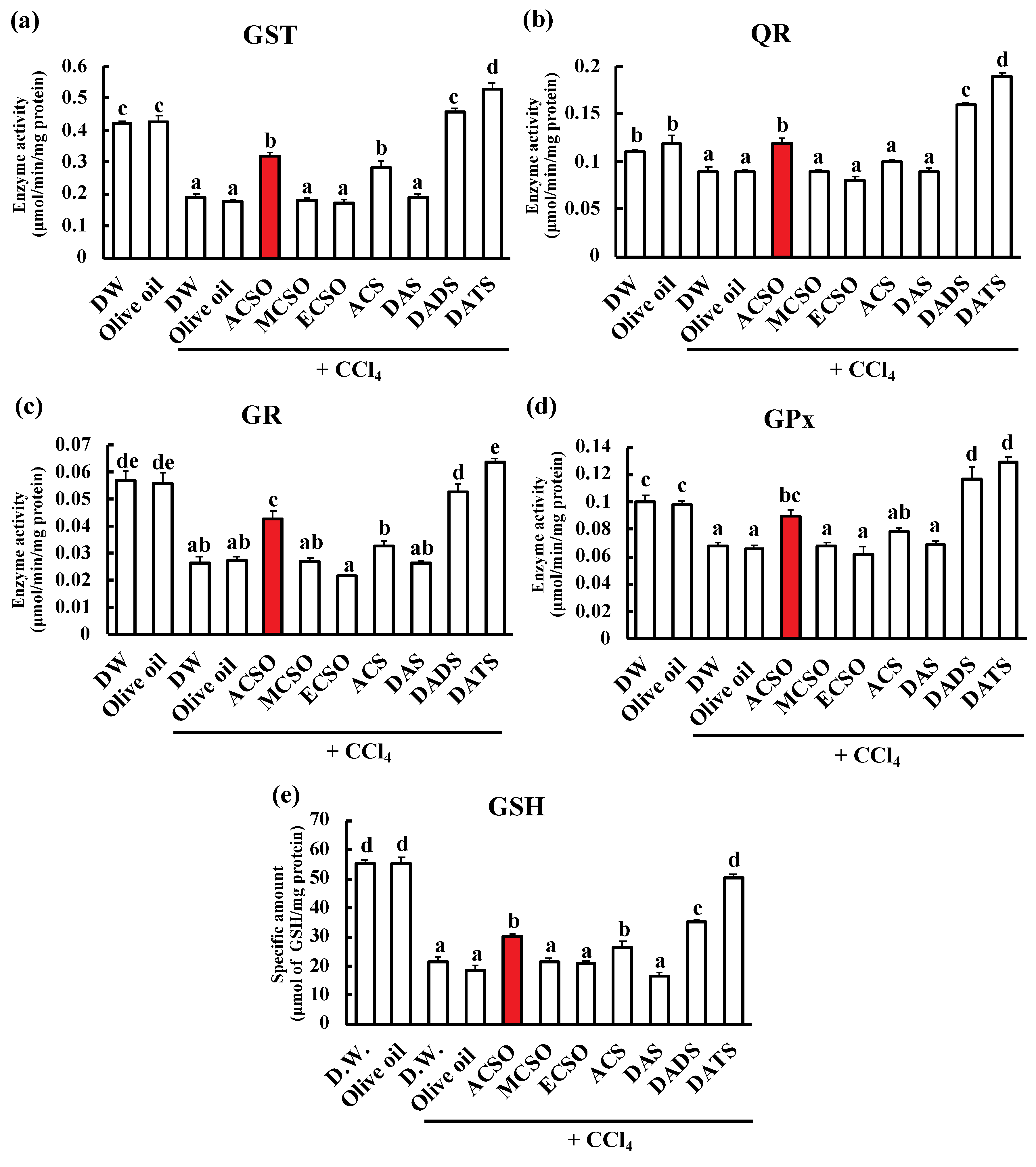 Antioxidants 08 00385 g004 Antioxidants 08 00385 g004