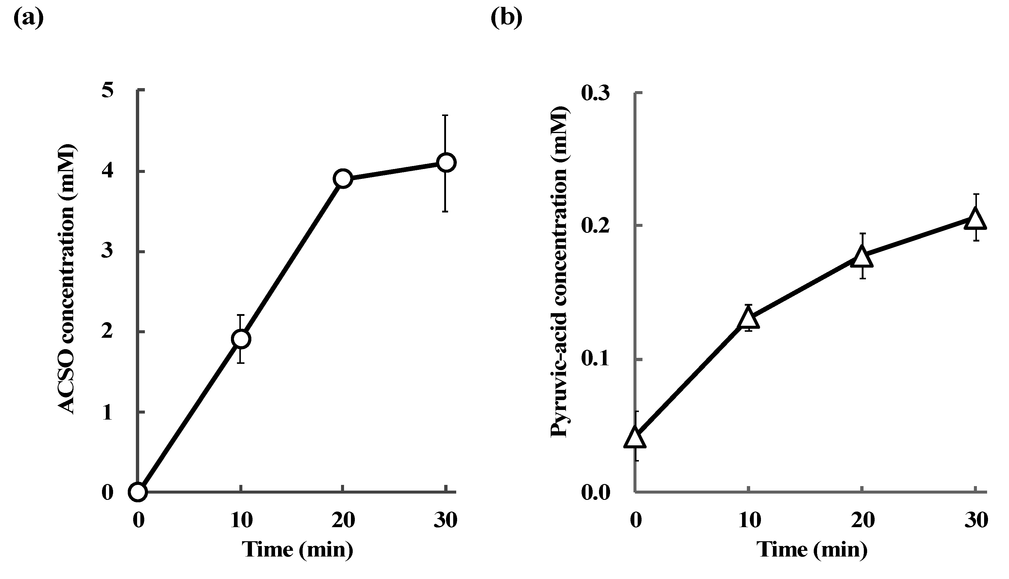 Antioxidants 08 00385 g007 Antioxidants 08 00385 g007