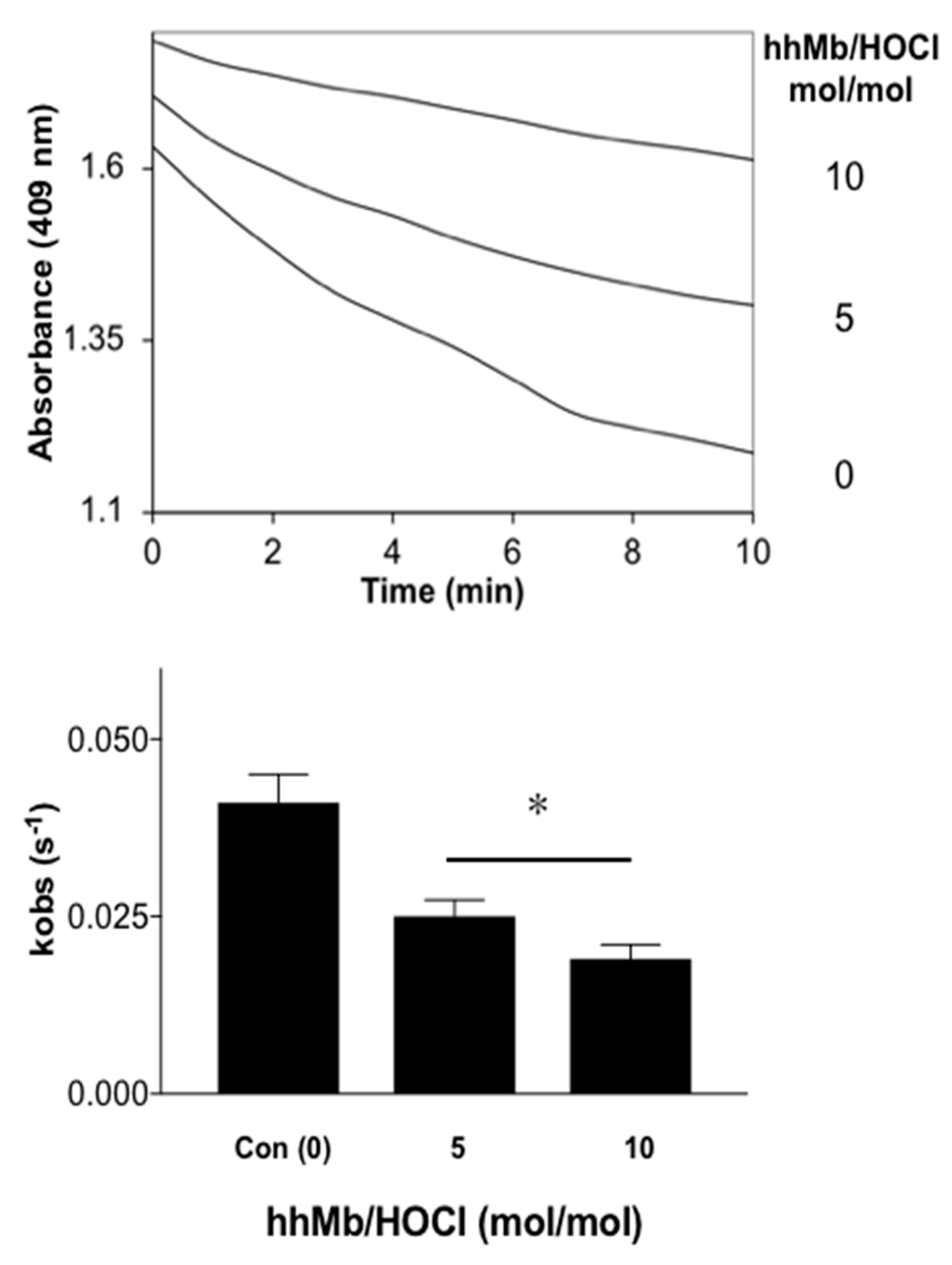 Antioxidants 08 00414 g008