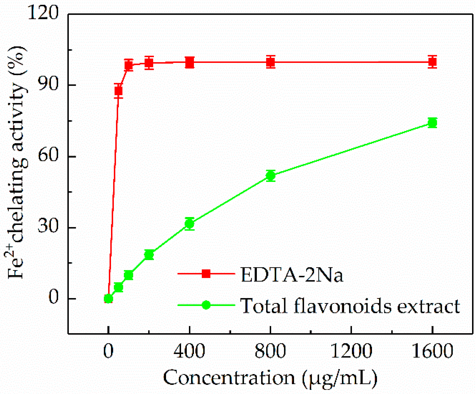 Antioxidants 08 00425 g007