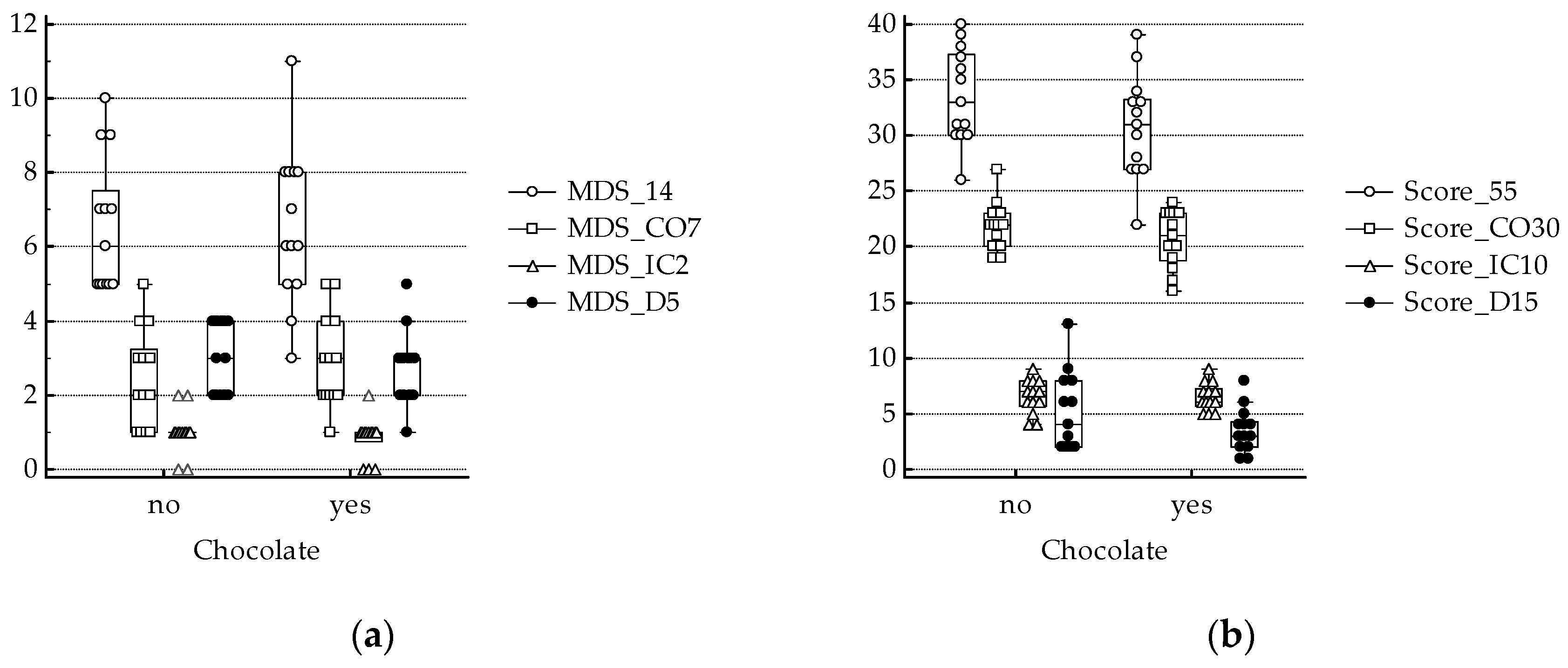 Antioxidants Free Full Text Chocolate Consumers And Lymphocyte To Monocyte Ratio A Working Hypothesis From A Preliminary Report Of A Pilot Study In Celiac Subjects Html
