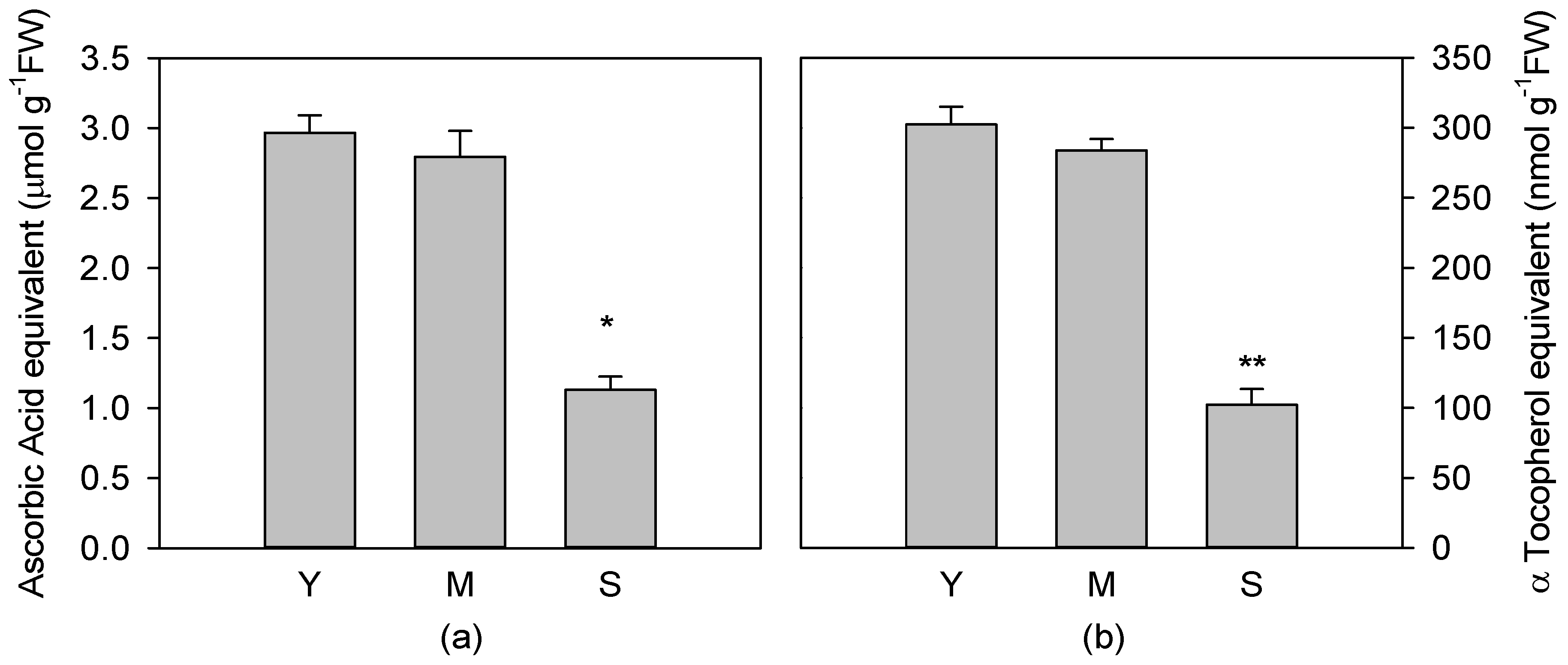 Antioxidants Free Full Text The Ageing Process Affects The Antioxidant Defences And The Poly Adpribosyl Ation Activity In Cistus Incanus L Leaves Html