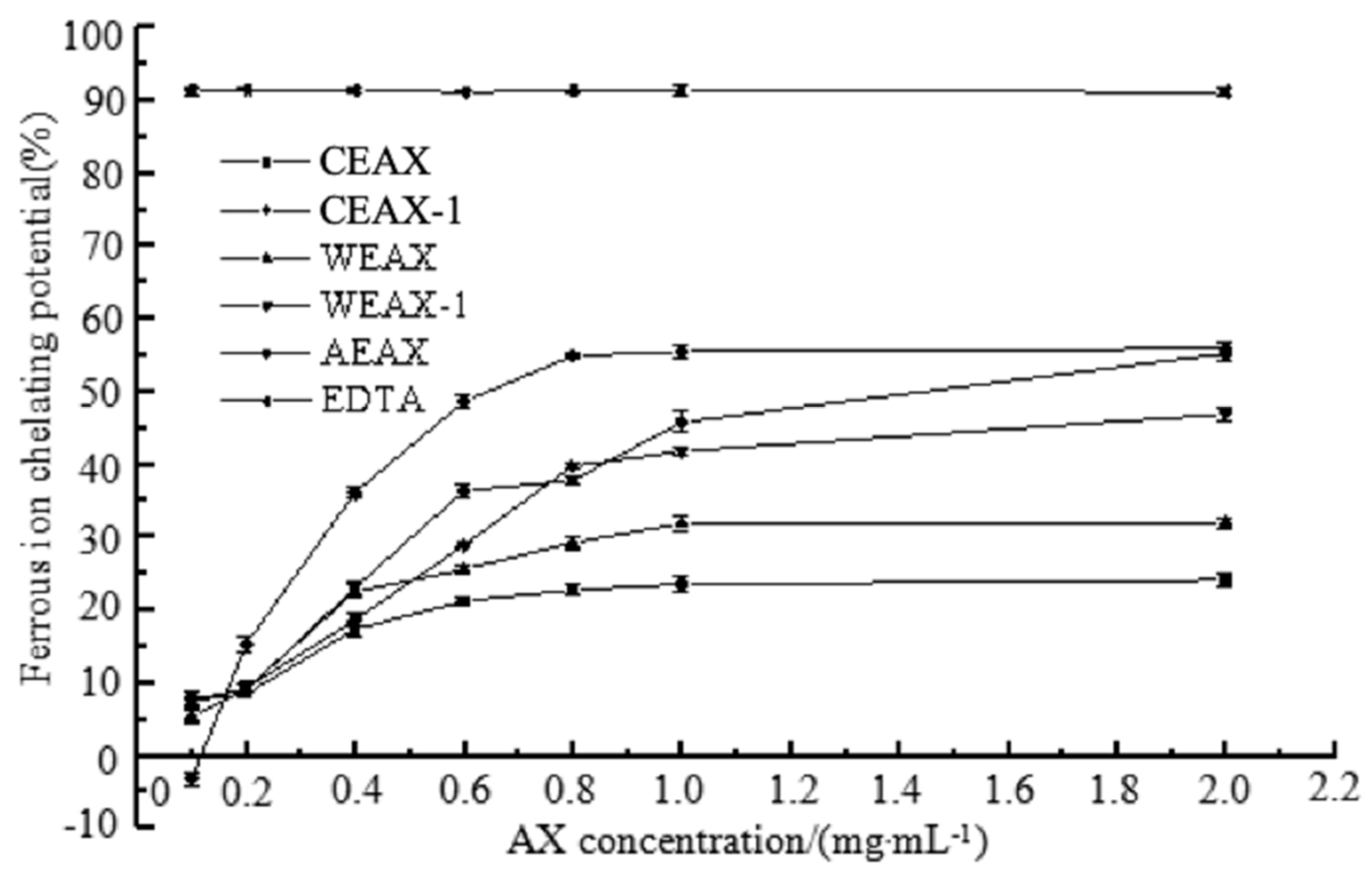 Antioxidants 08 00584 g005