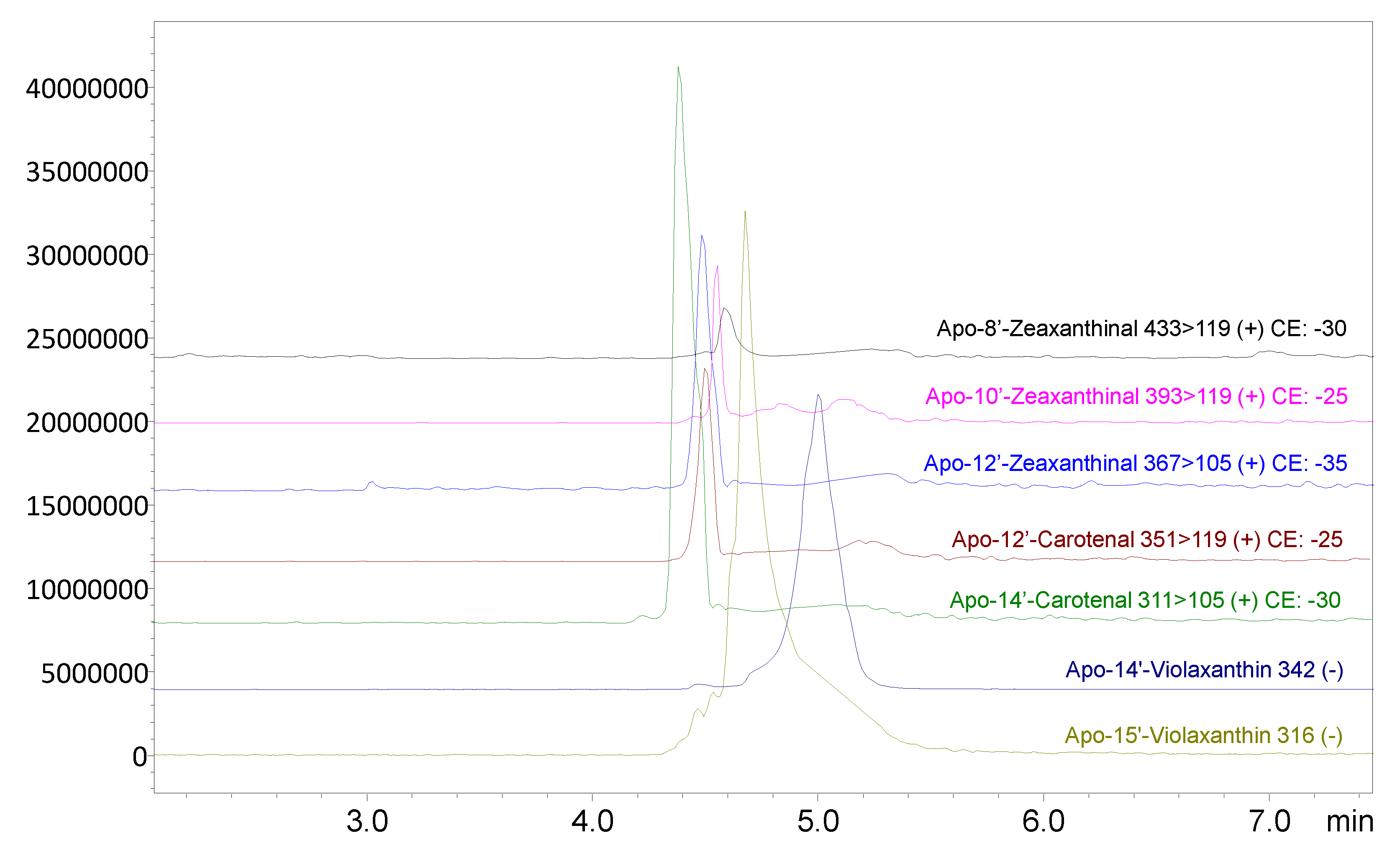 Antioxidants 08 00613 g003 Antioxidants 08 00613 g003