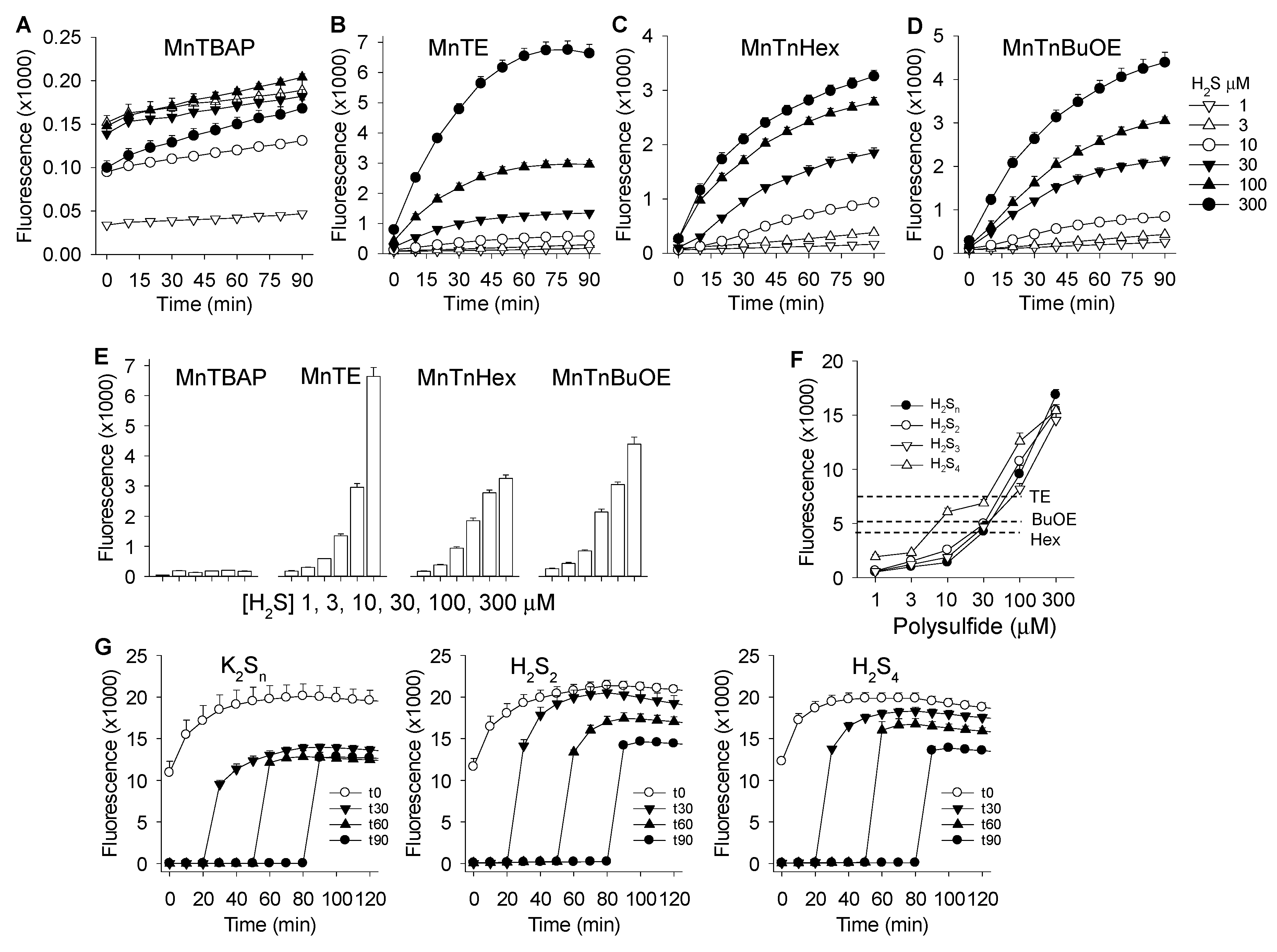 Antioxidants 08 00639 g003 Antioxidants 08 00639 g003