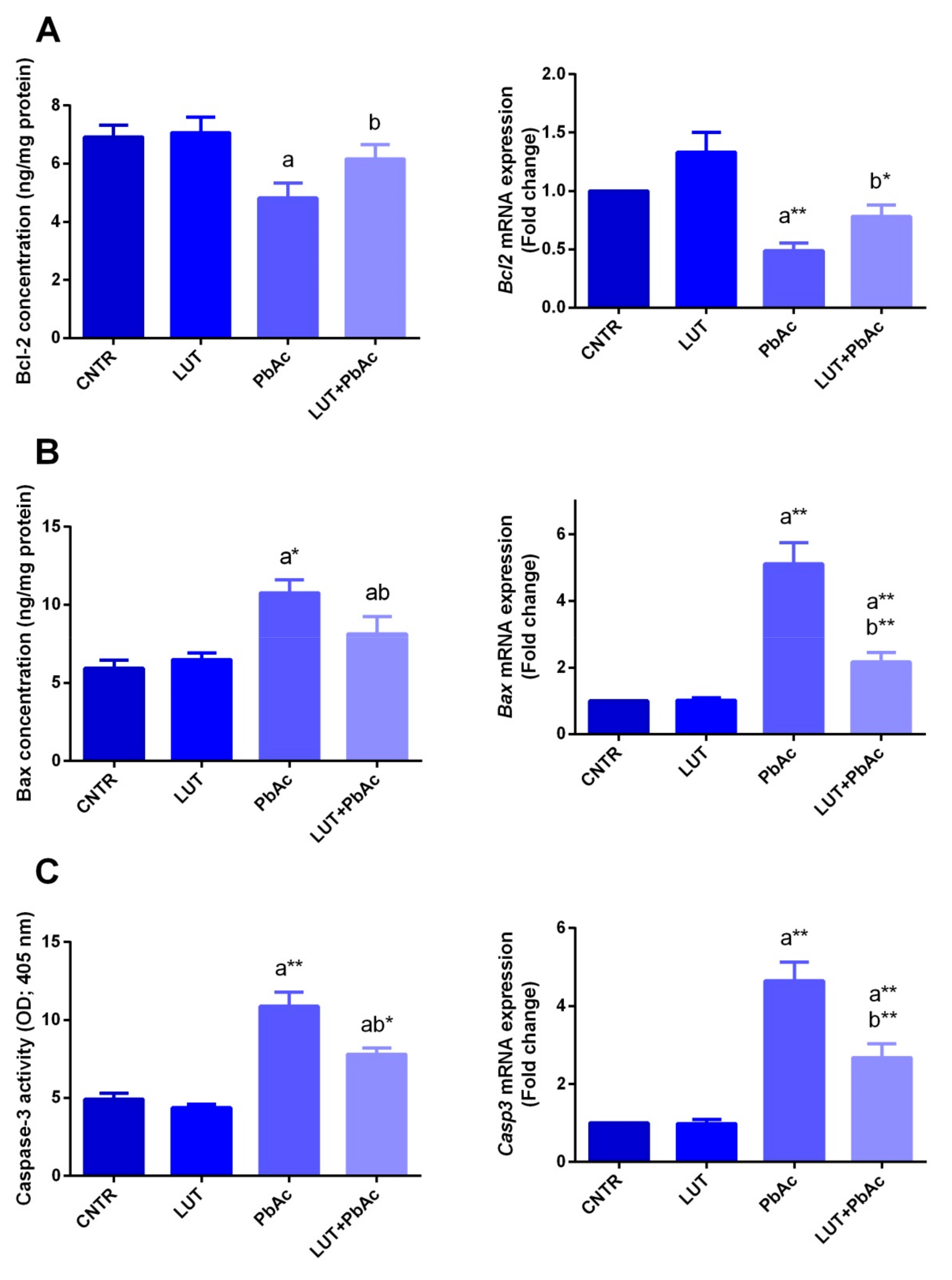 Antioxidants 09 00010 g008