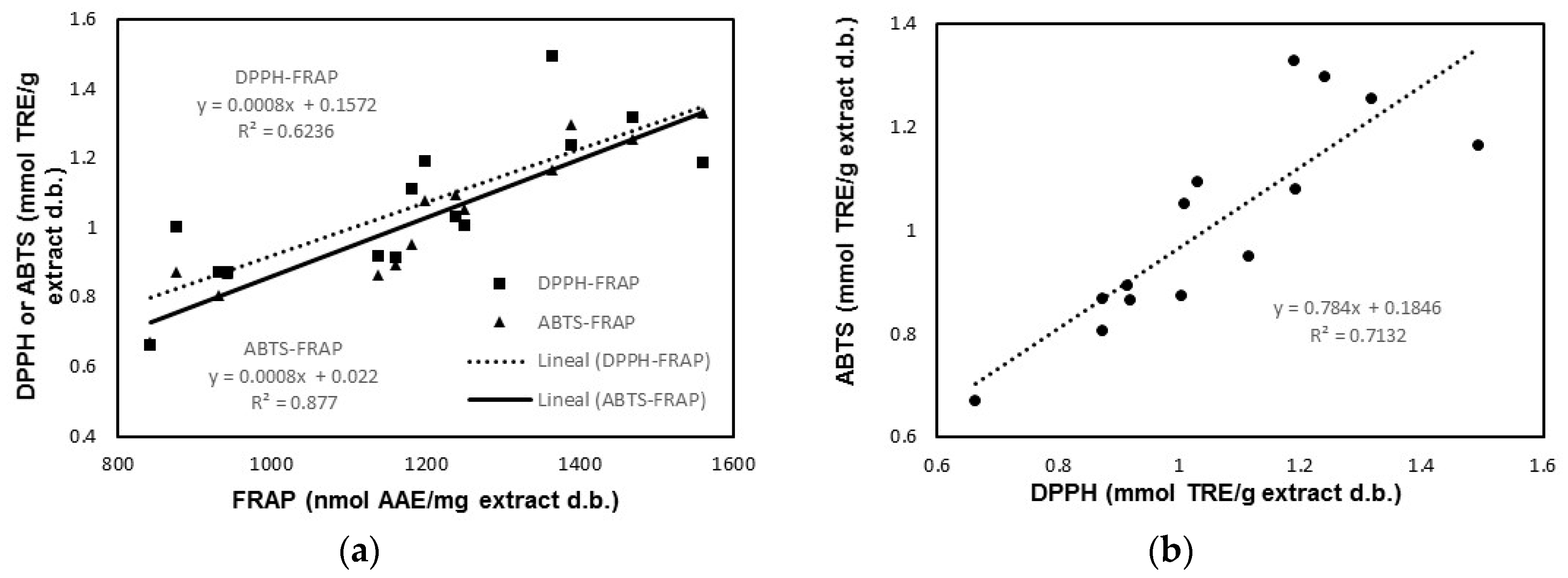 Antioxidants 09 00018 g001