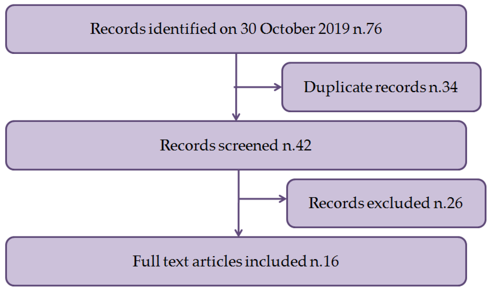 Antioxidants 09 00030 g001 Antioxidants 09 00030 g001