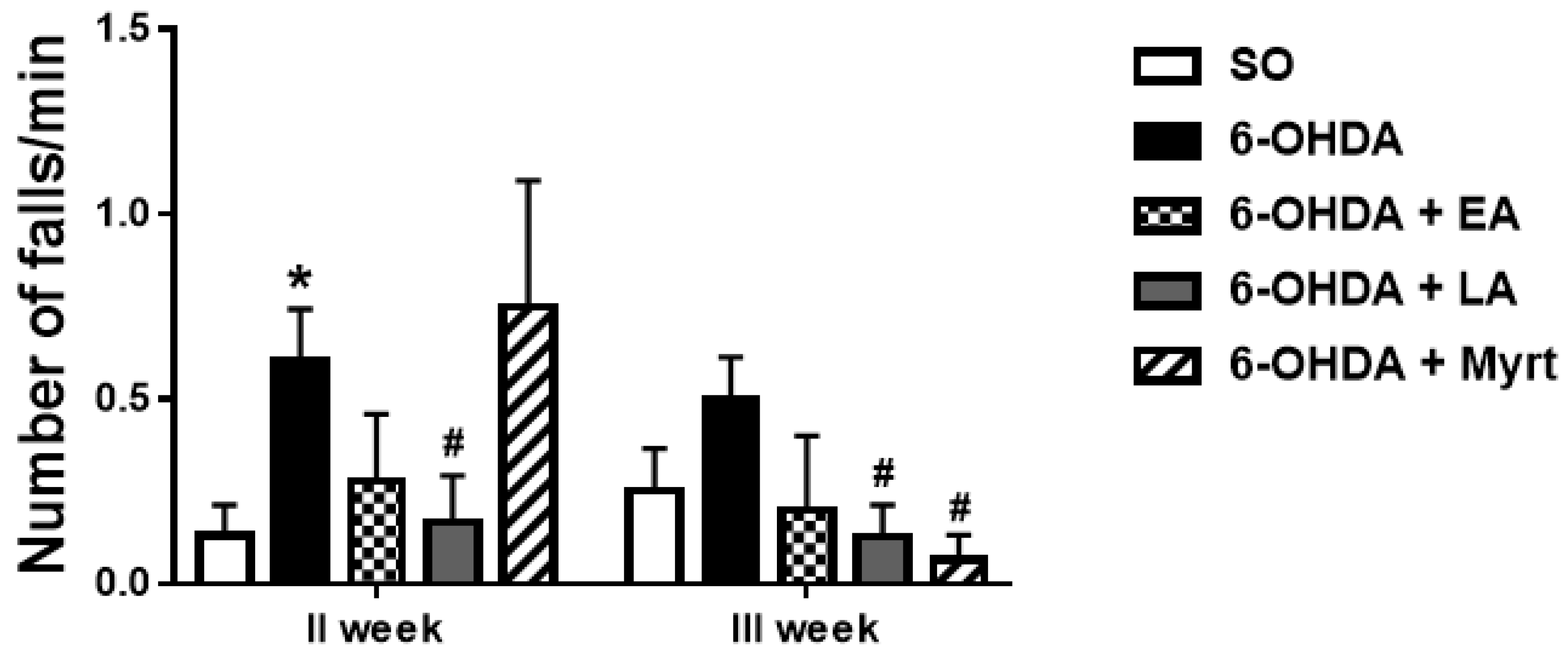 Antioxidants 09 00049 g004 Antioxidants 09 00049 g004