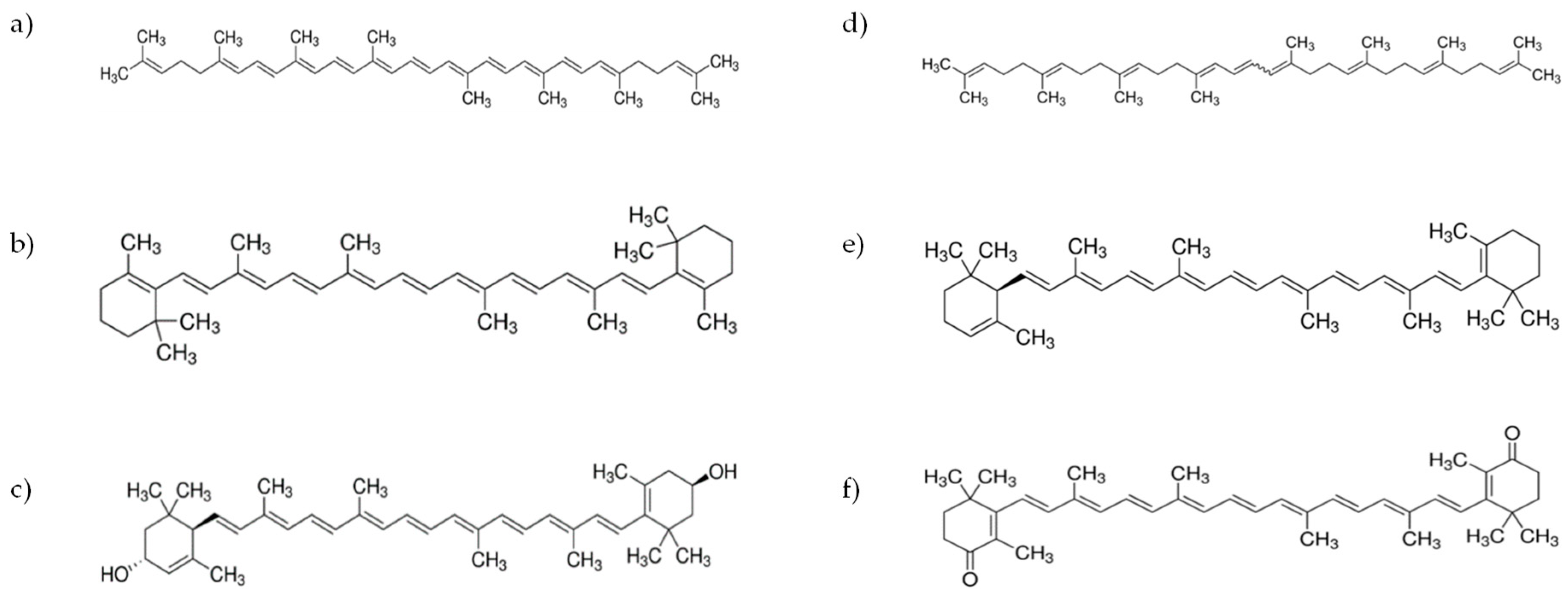 Antioxidants Free Full Text Tomato As Potential Source Of Natural Additives For Meat Industry A Review Html