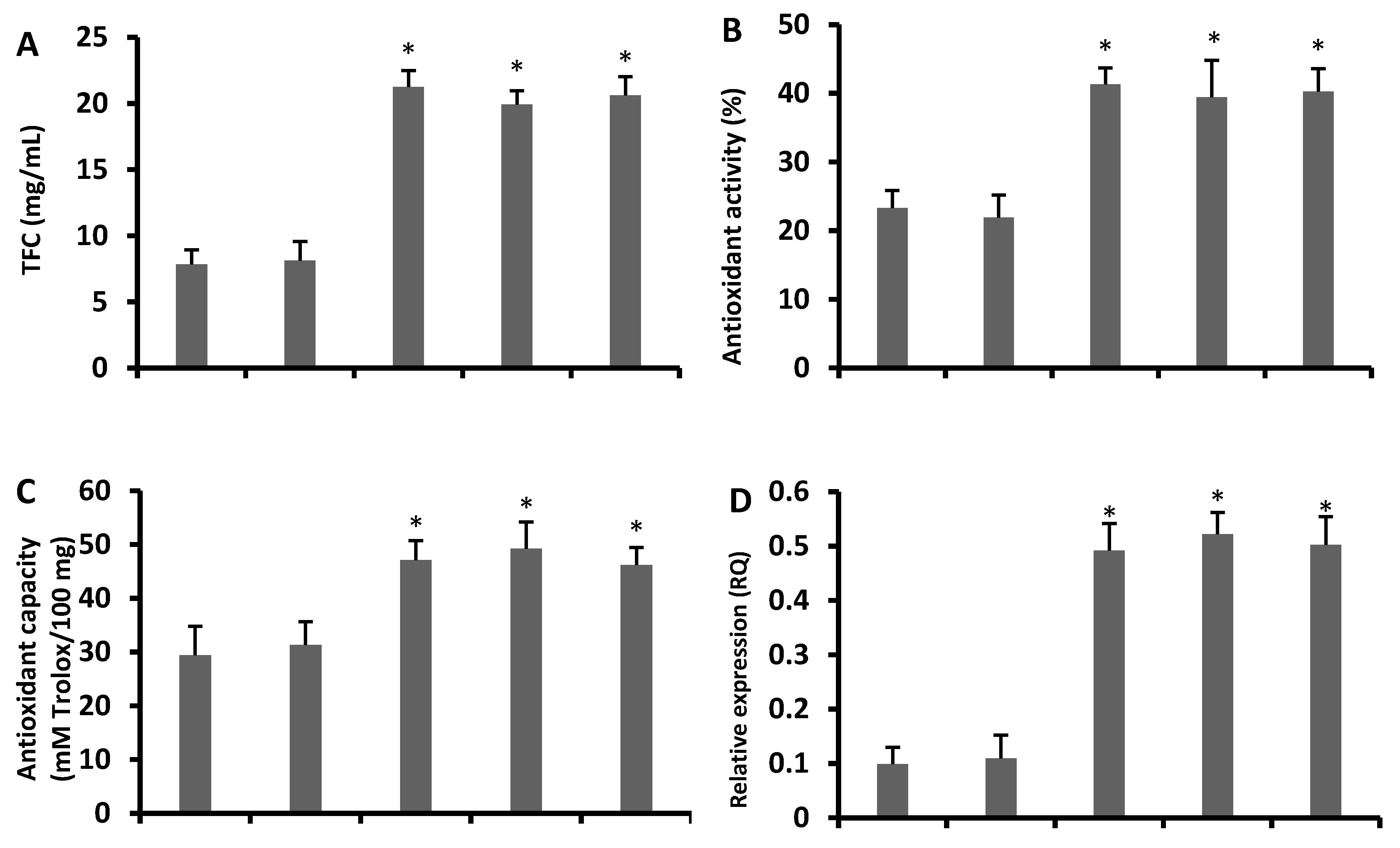 Antioxidants 09 00161 g003a